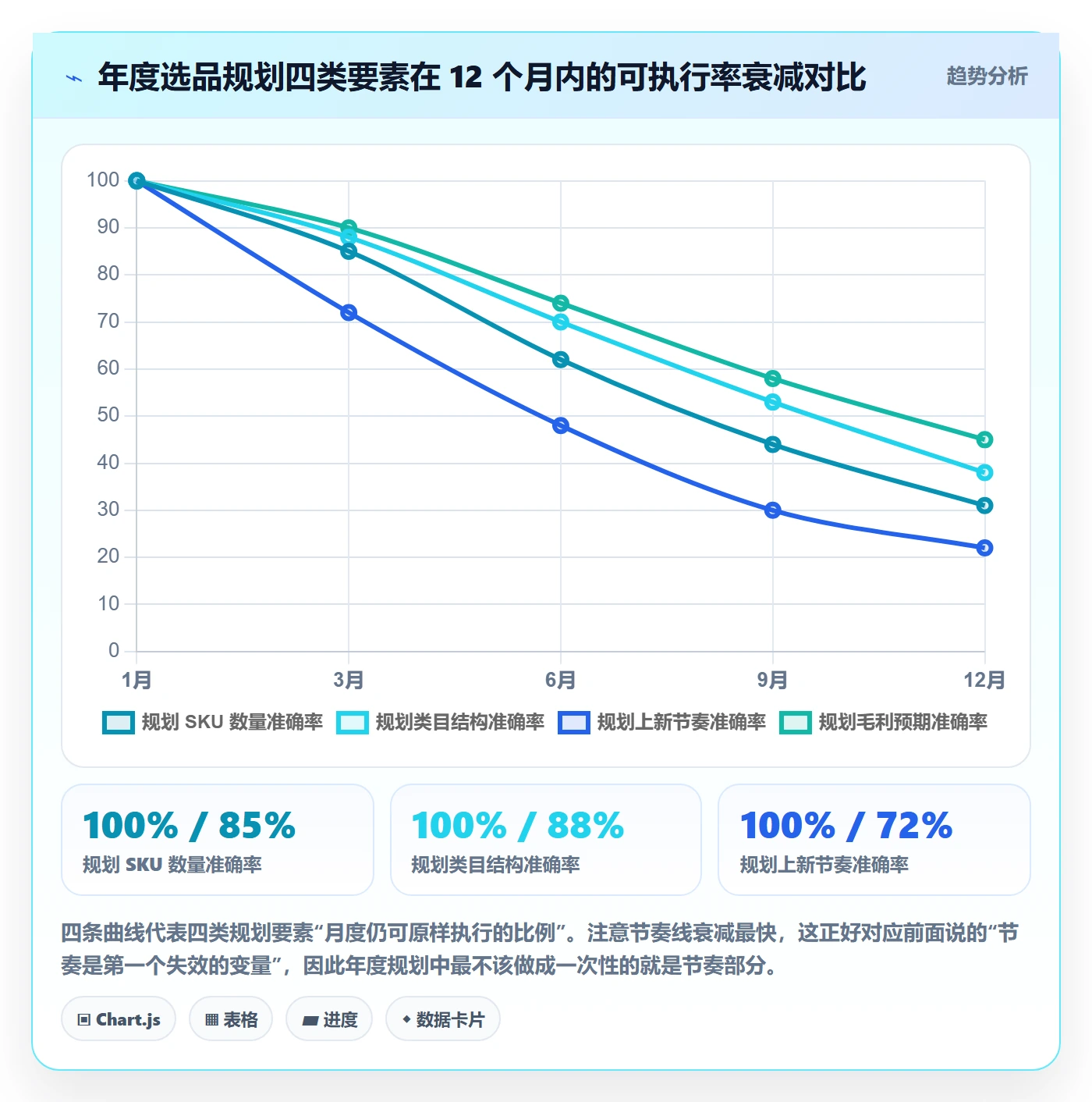 跨境电商运营实践指南：选品上新的年度规划怎样更有效