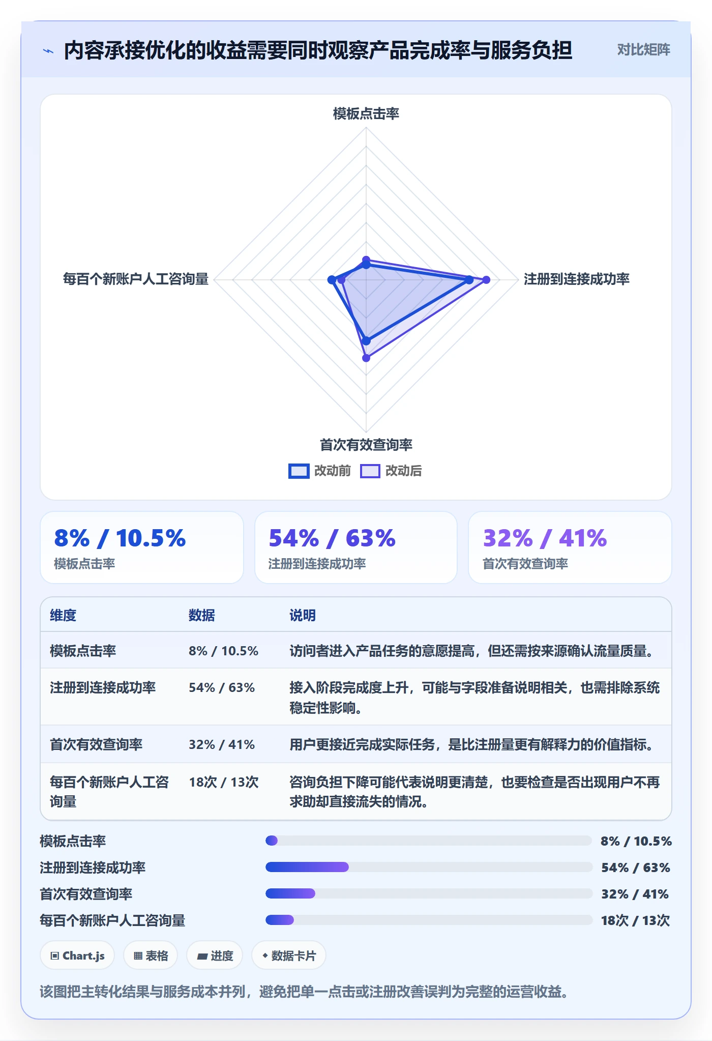 电商数据查询网站运营框架：把流量分析纳入数据复盘