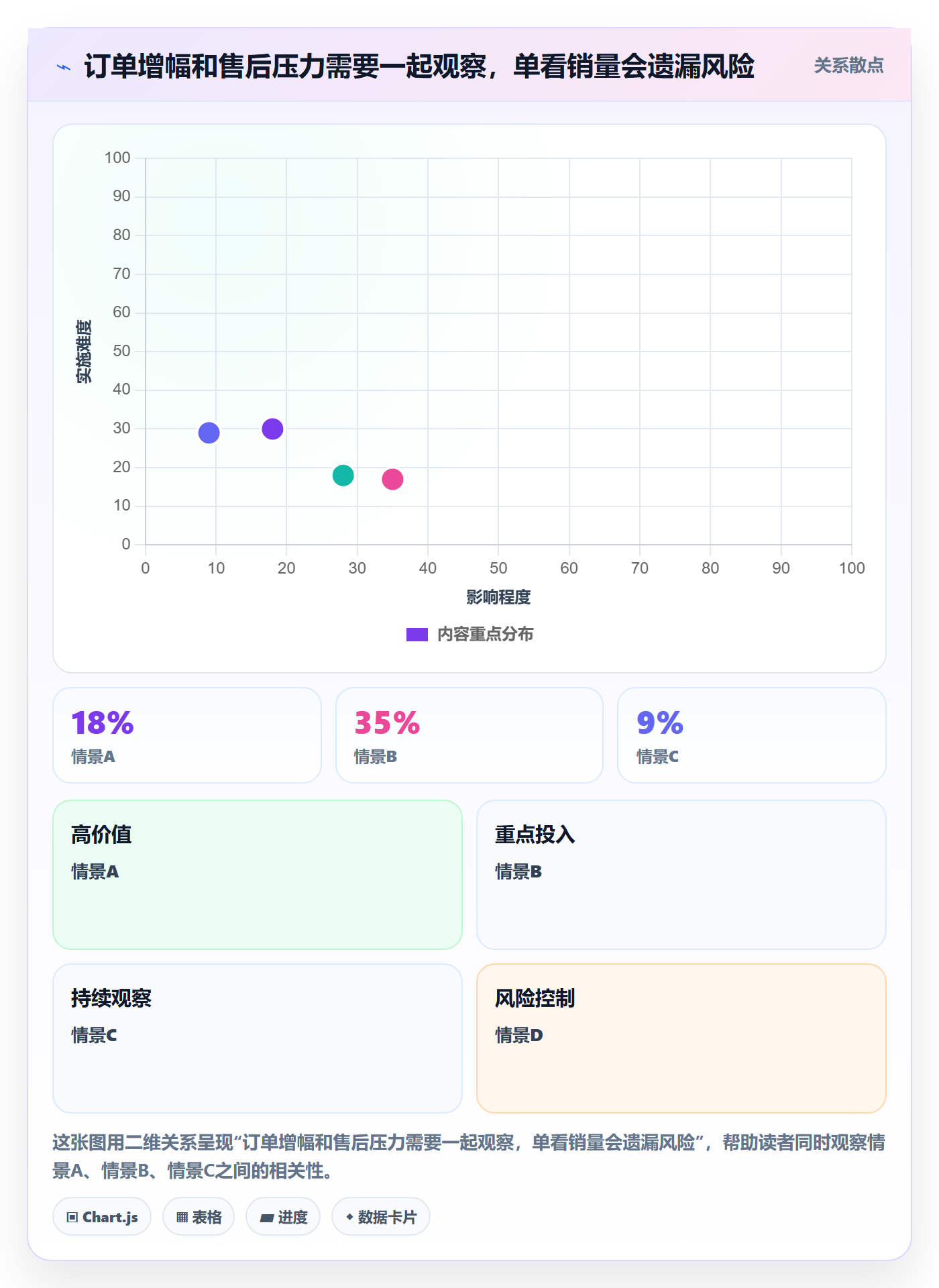 temu建设路线：从账号绩效到品牌建设分几步