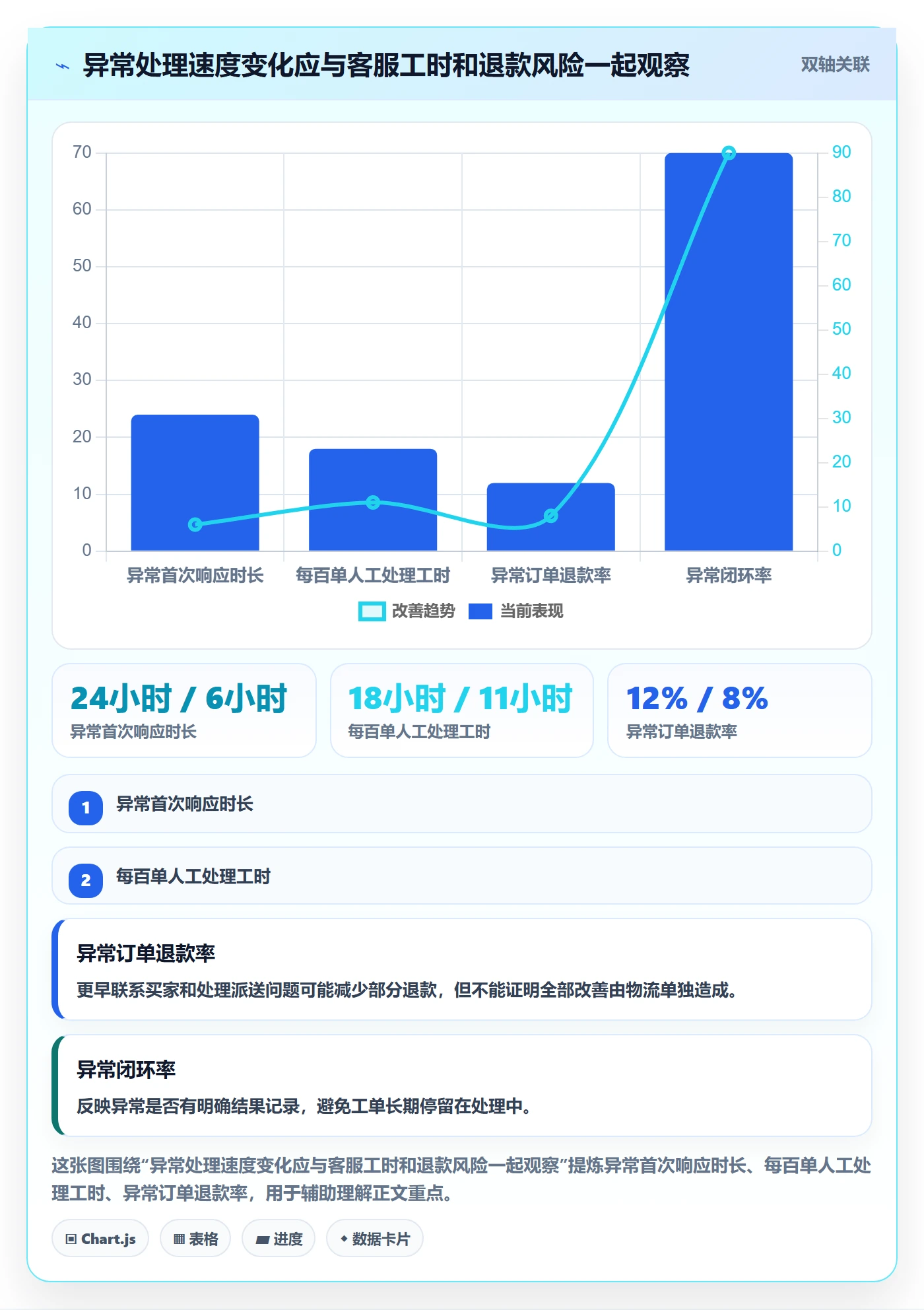 跨境电商趋势观察：跨境物流从哪里开始