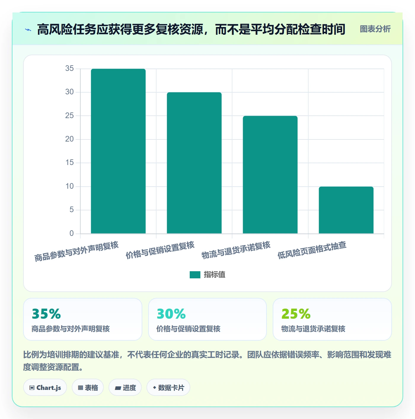 跨境电商从0到1：本地化运营的团队培训与操作要点