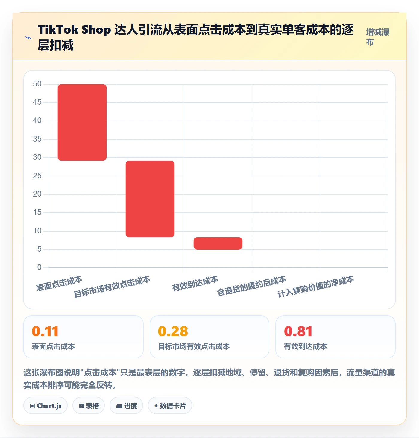 跨境电商运营避坑指南：流量获取环节的案例拆解要注意什么