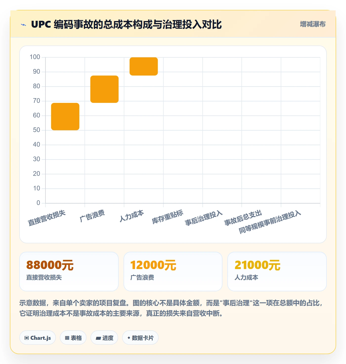 UPC码方案设计：编码规范场景的标准化管理怎么做