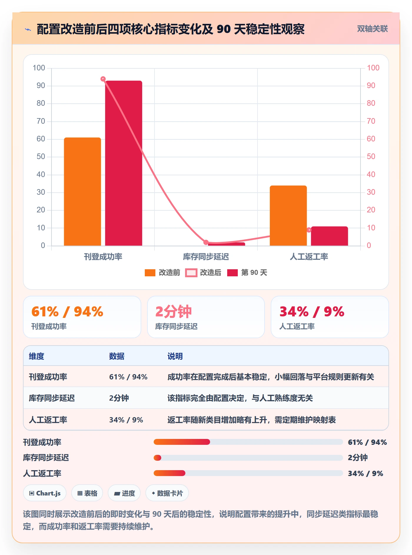 erp跨境电商配置指南：多平台刊登需要哪些效率提升设置
