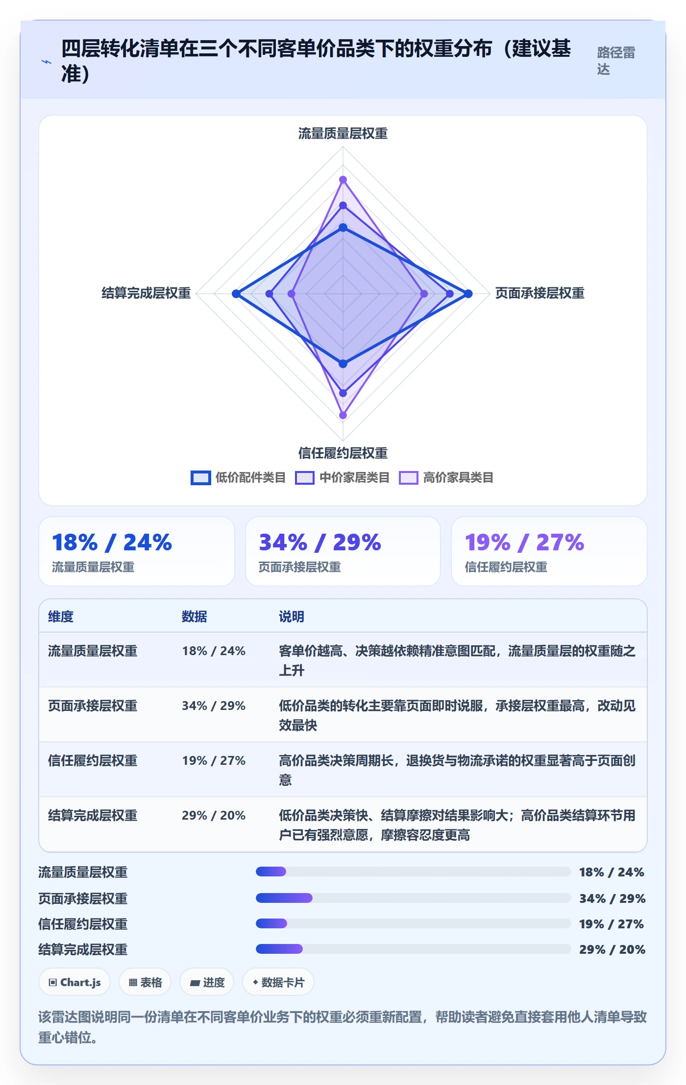 跨境电商运营配置指南：转化优化需要哪些问题清单设置