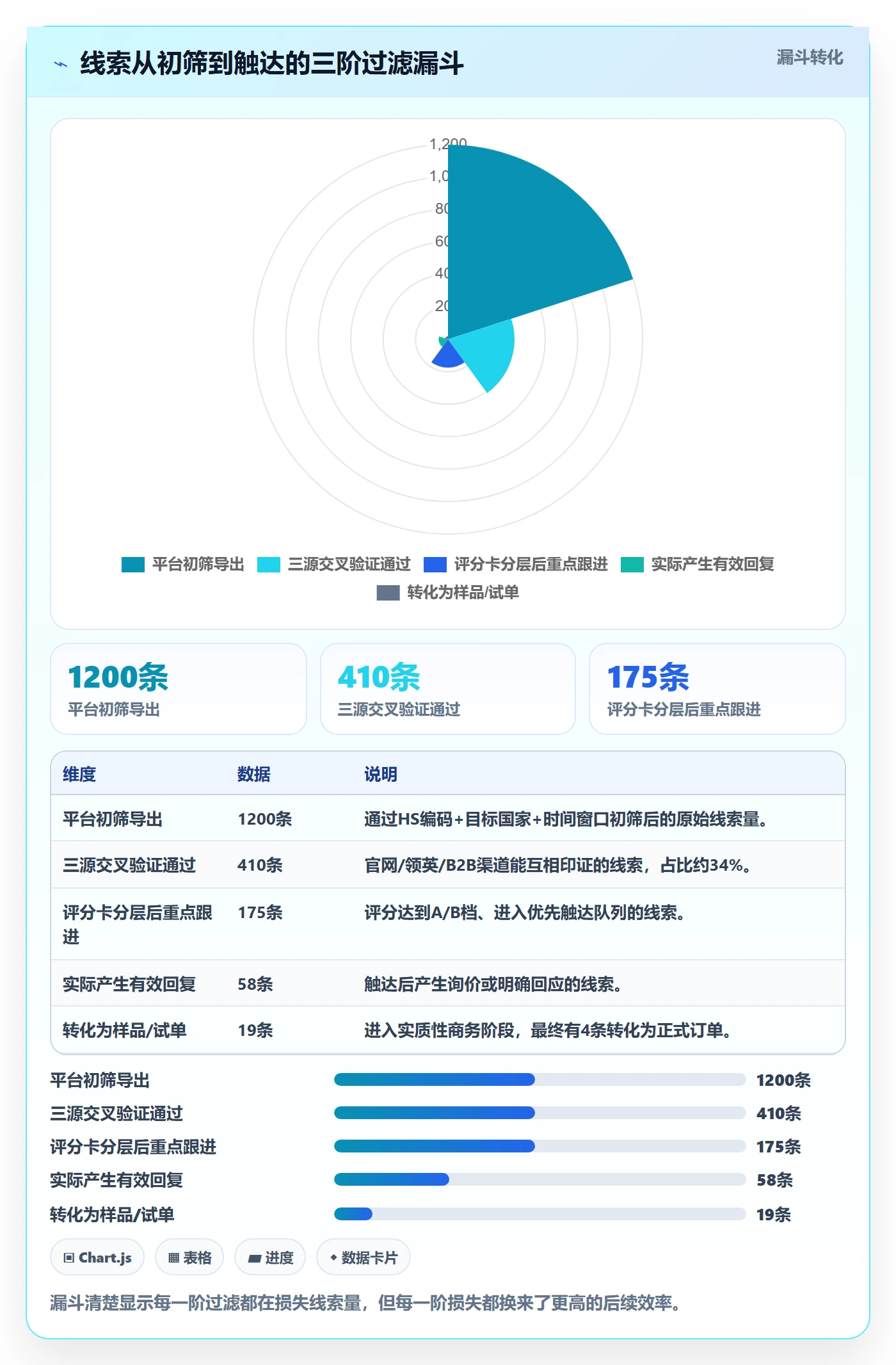 外贸数据分析平台实战复盘:从销售线索验证落地案例效果