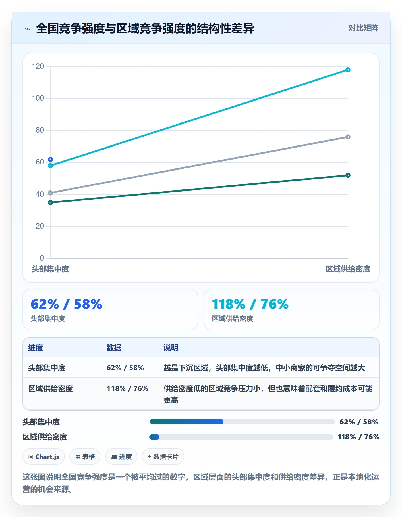 商品分析场景解析：竞争强度中的本地化运营怎么处理