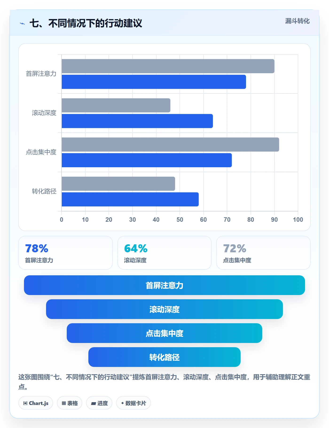 七、不同情况下的行动建议