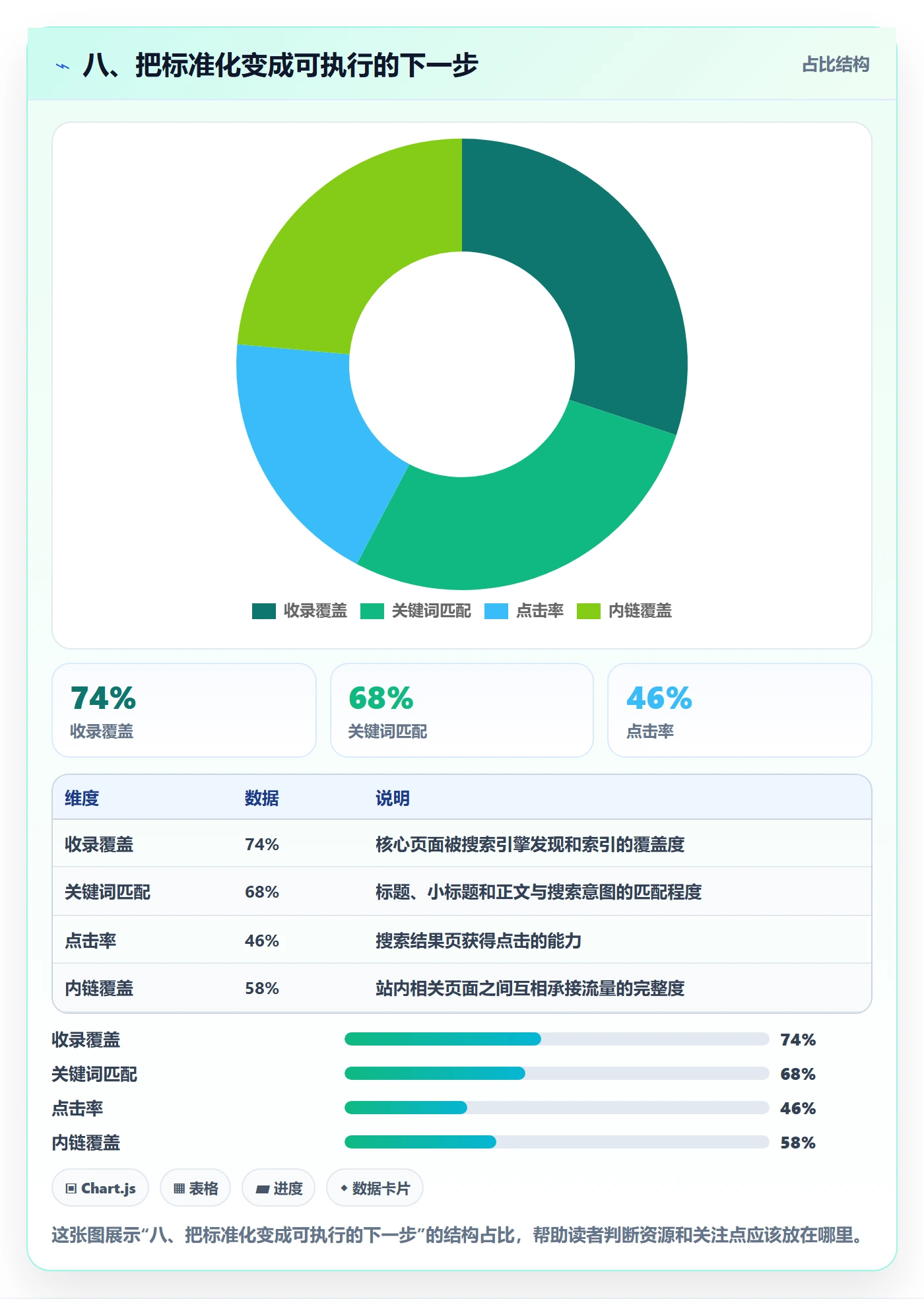 八、把标准化变成可执行的下一步