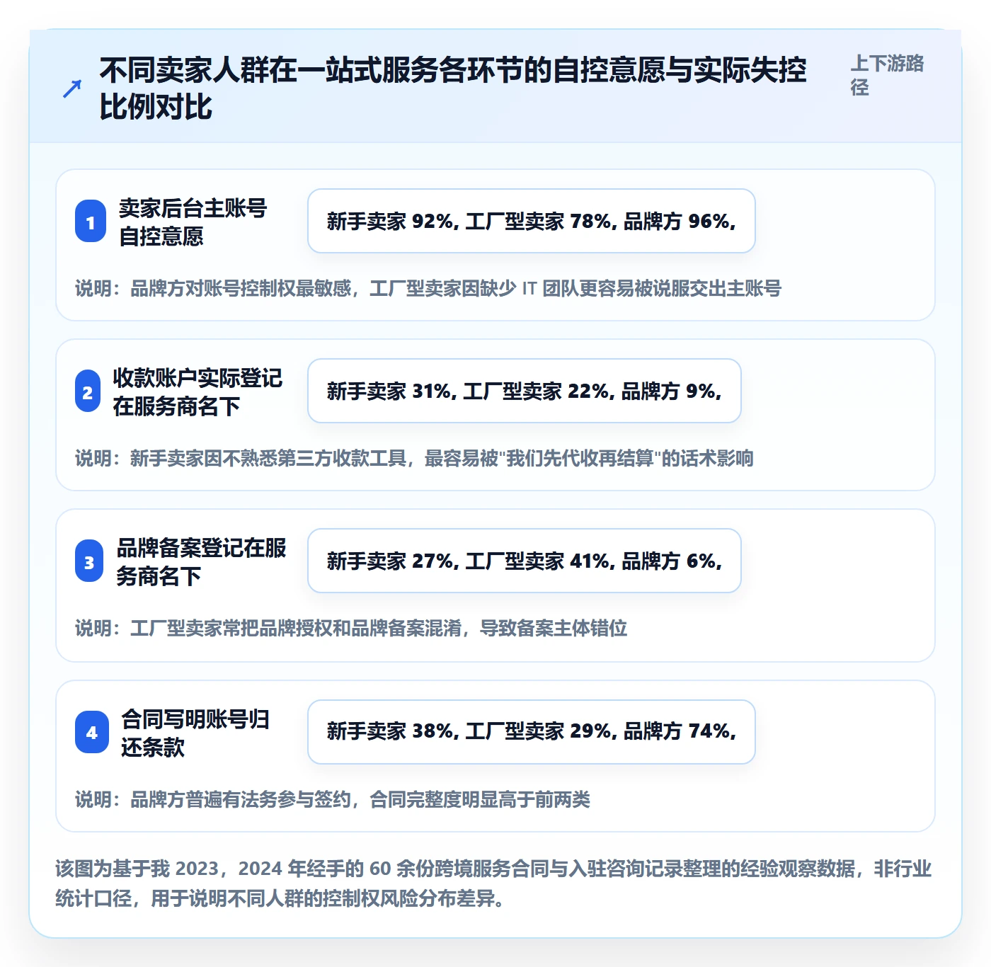跨境电商一站式服务选型方法全解析：重点看懂平台入驻