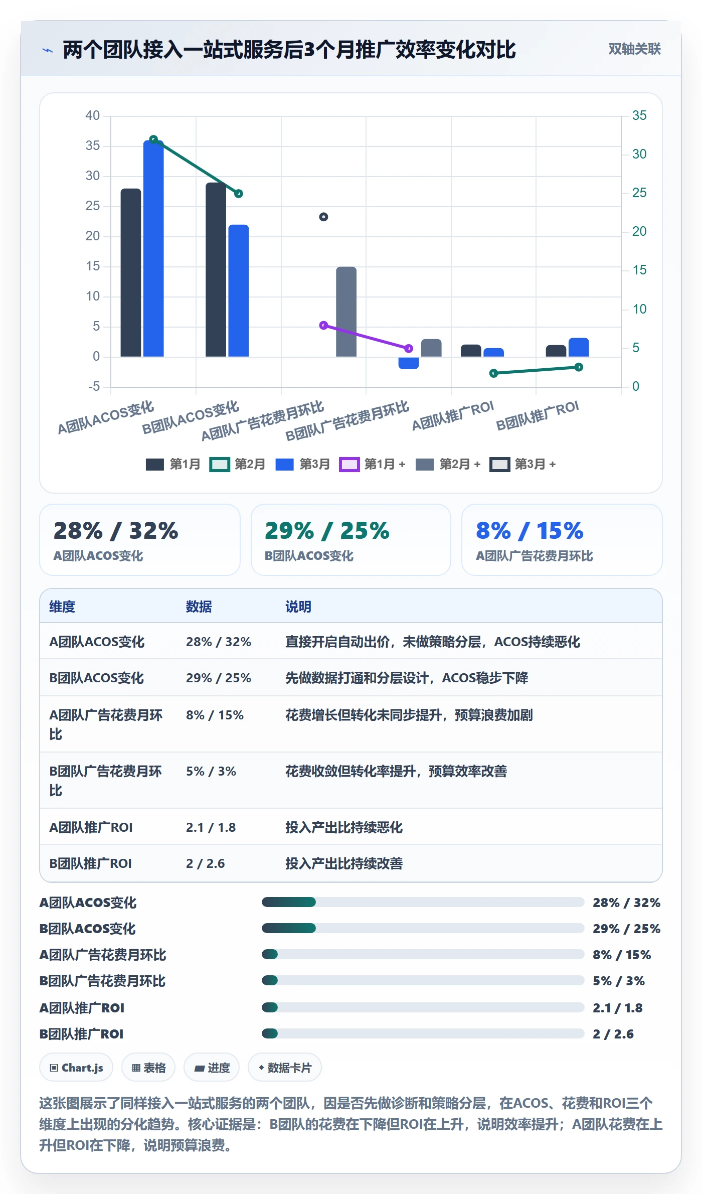 跨境电商一站式服务问题诊断：运营推广如何用进阶玩法改进