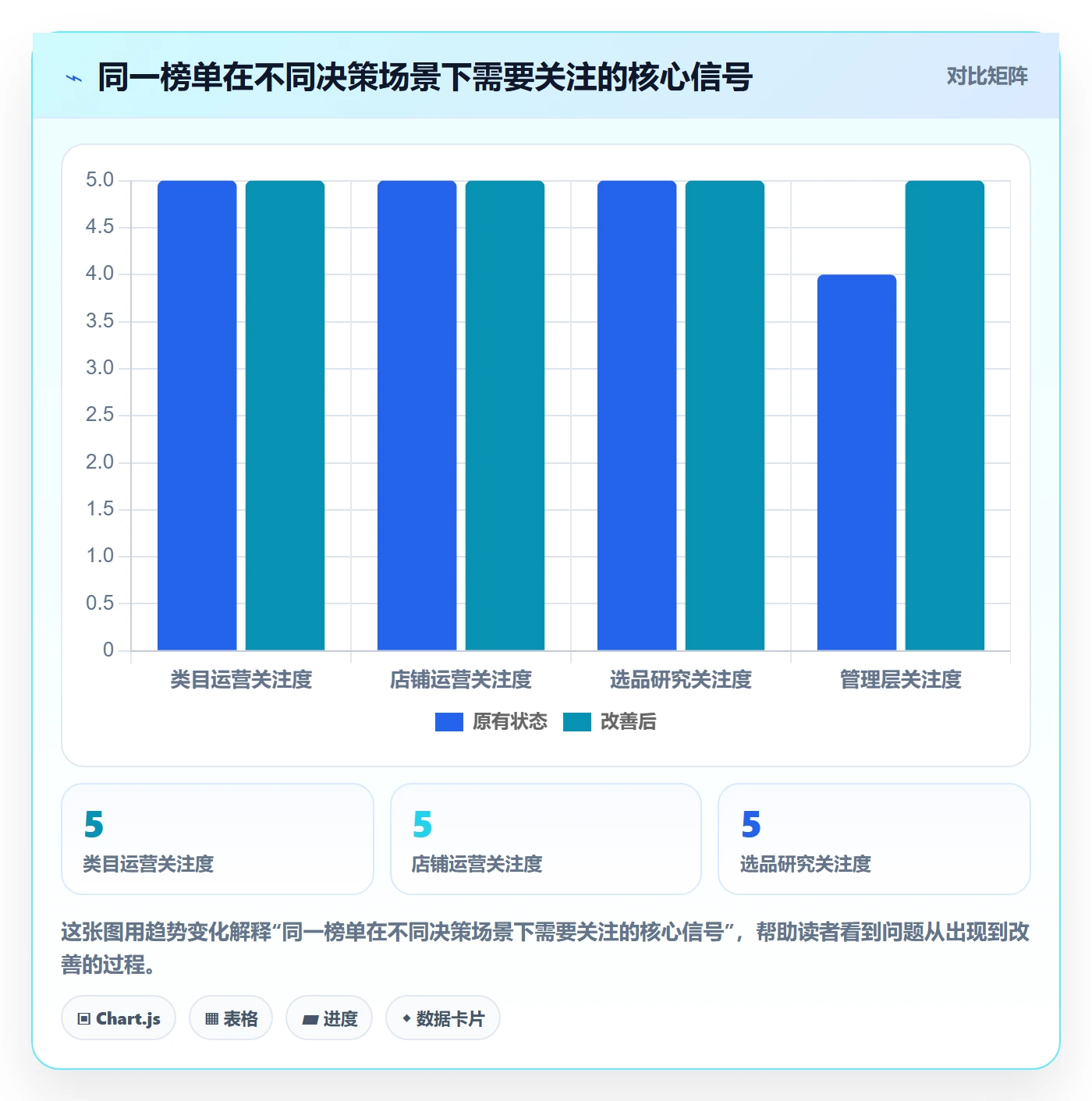 电商数据查询网站管理要点：平台榜单的落地案例如何设计