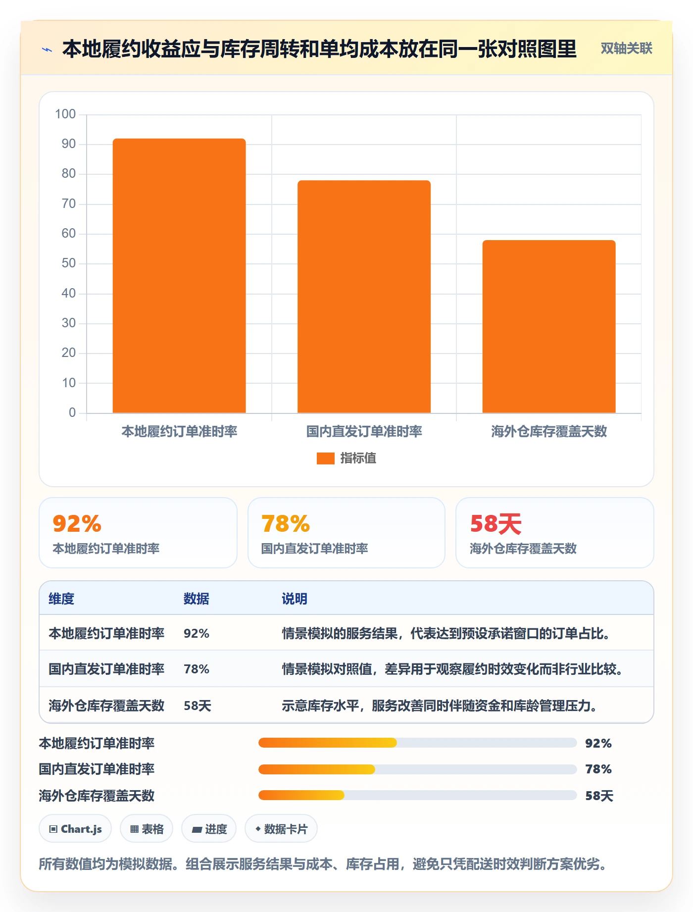 跨境电商操作手册：本地化运营对应的海外仓管理步骤