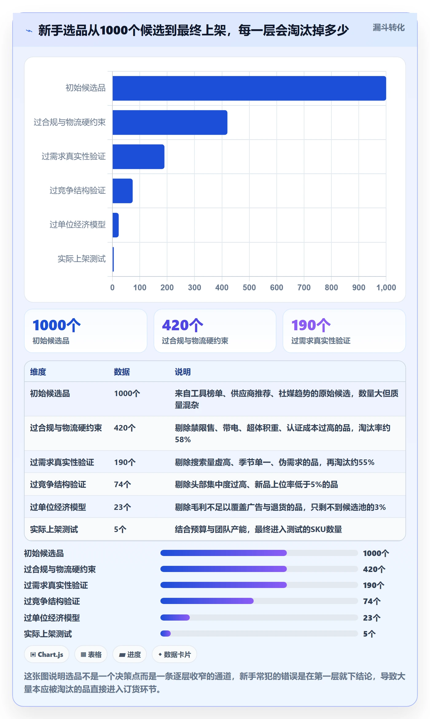 跨境电商运营实施路径：选品上新如何完成新手避坑