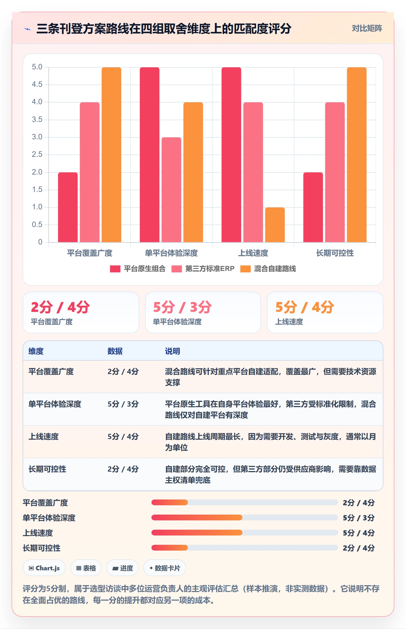 erp跨境电商决策指南：用落地案例判断多平台刊登方案