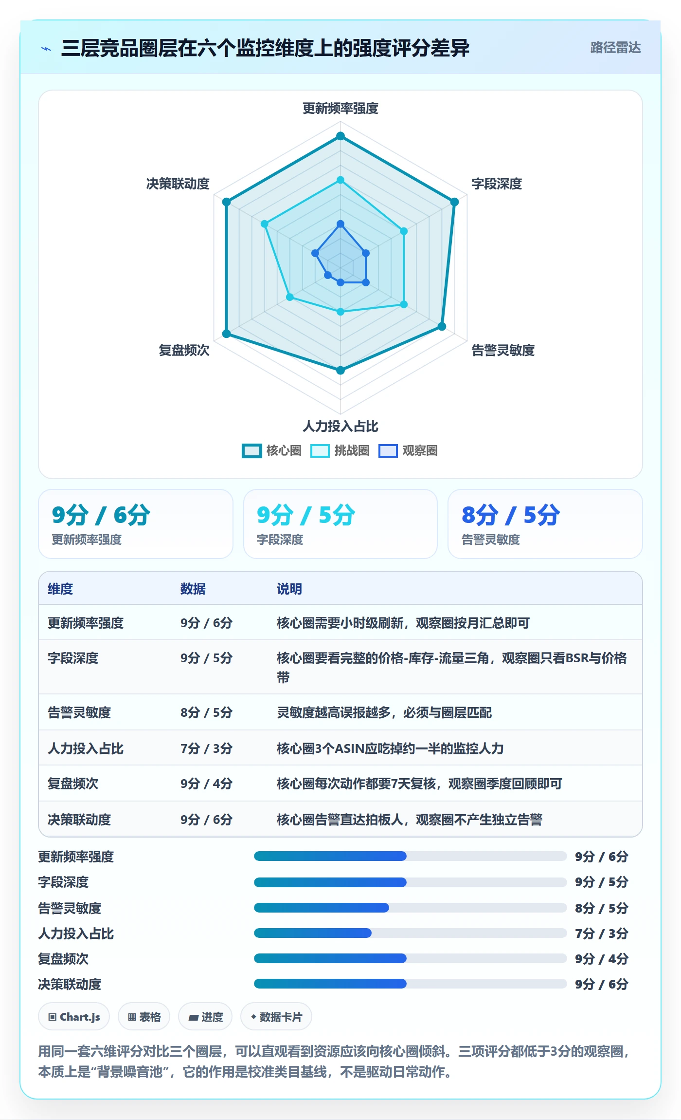 亚马逊软件管理要点:竞品监控的日常管理如何设计