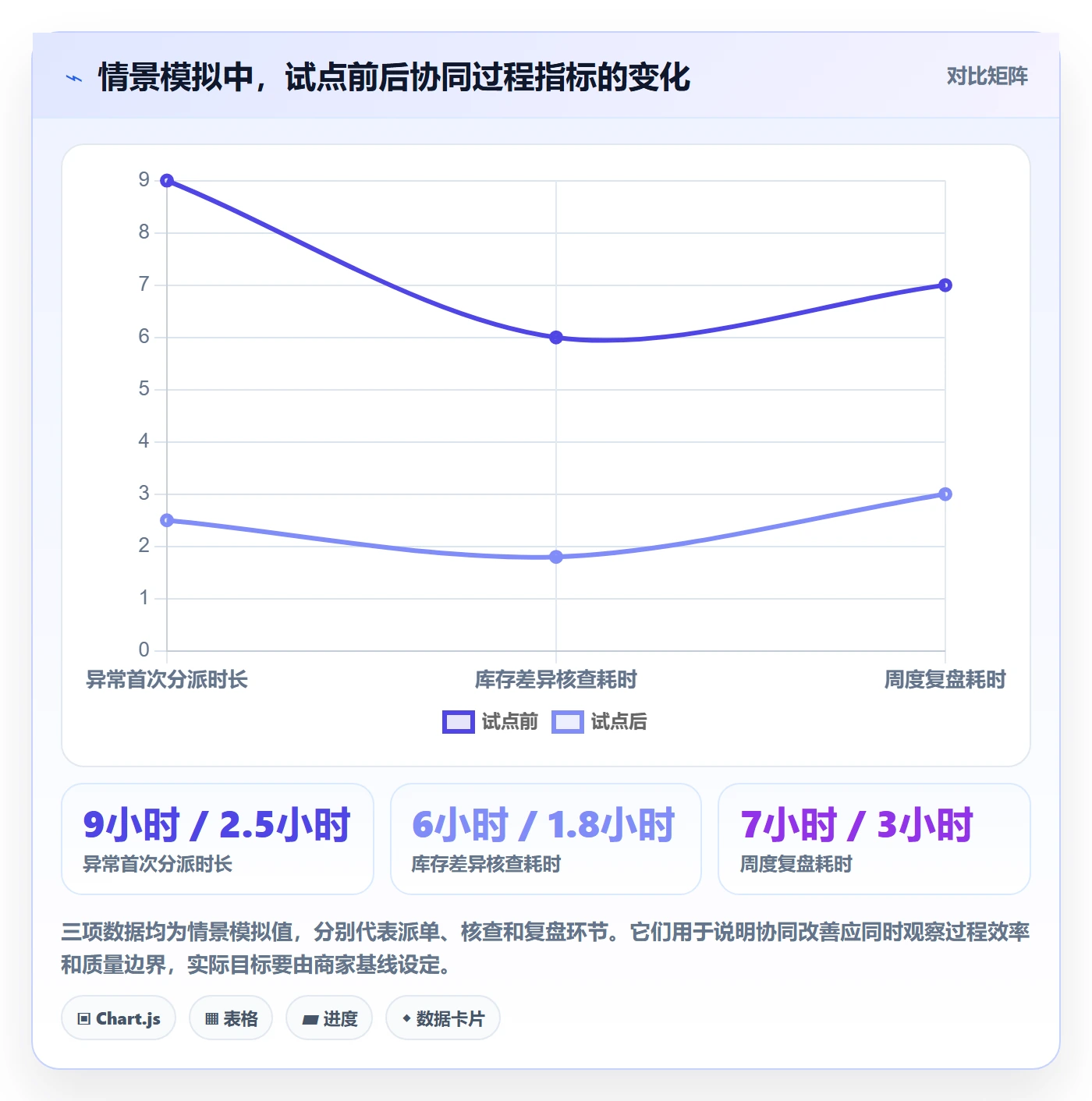 temu升级方案：用团队协同改善半托管模式