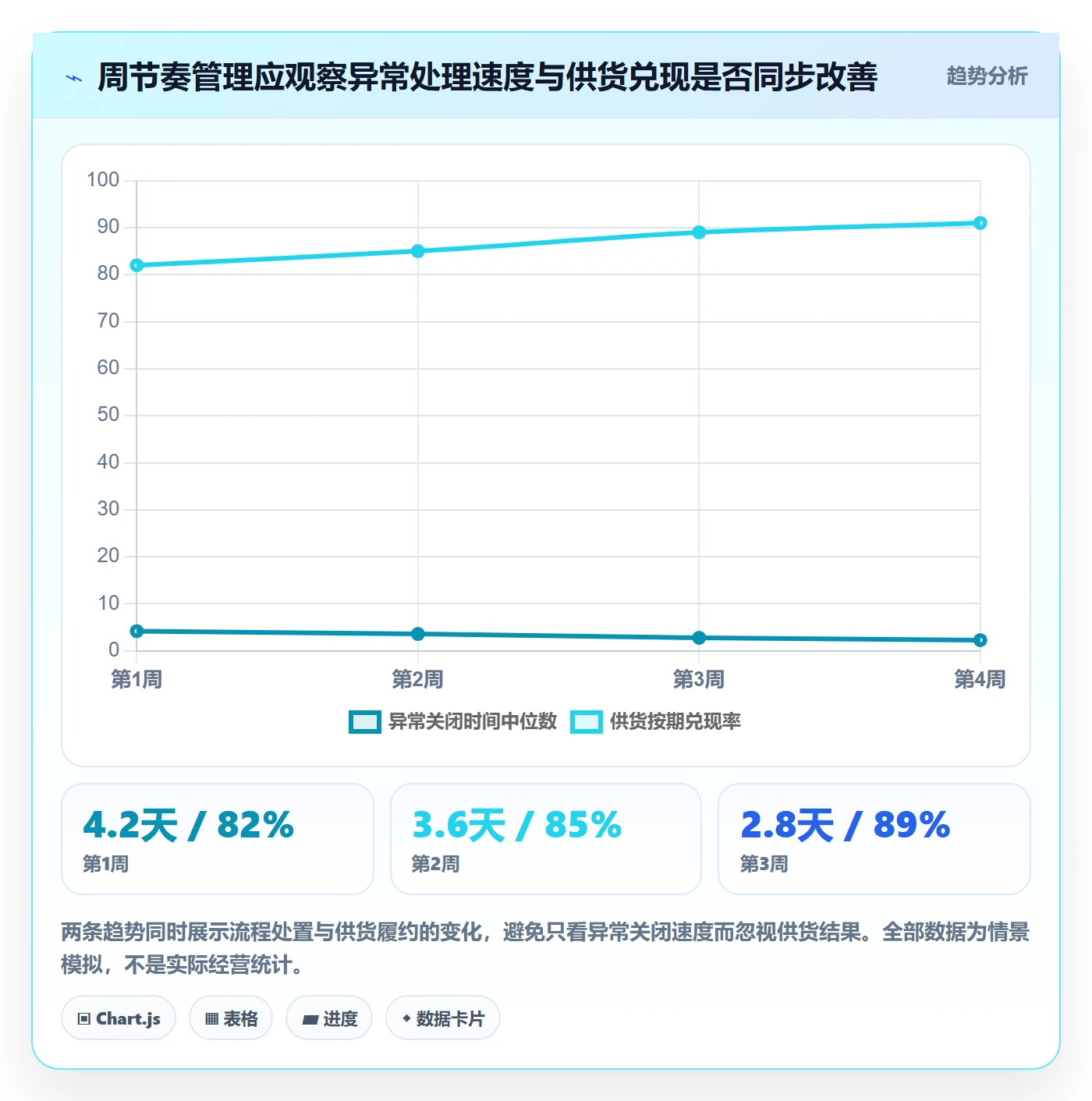 temu实用方法:围绕全托管模式建立店群管理