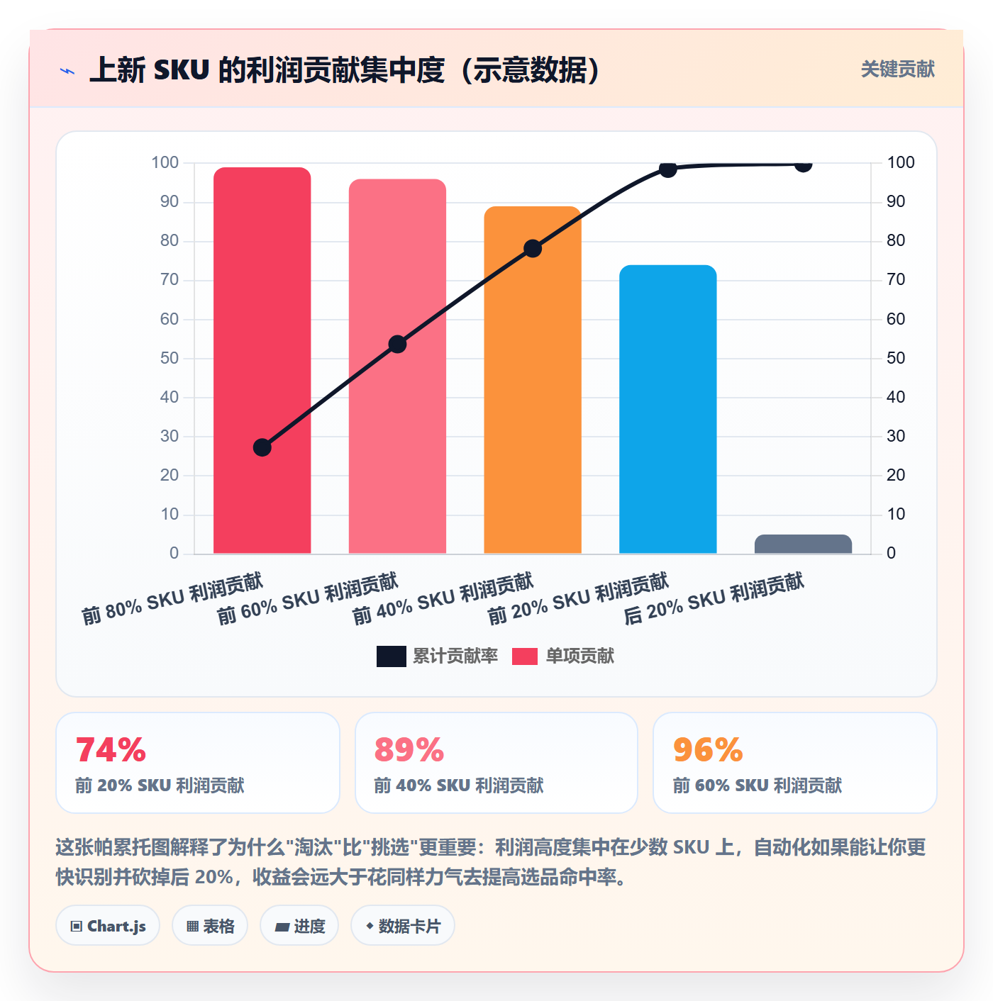 跨境电商运营方案设计：选品上新场景的自动化方案怎么做