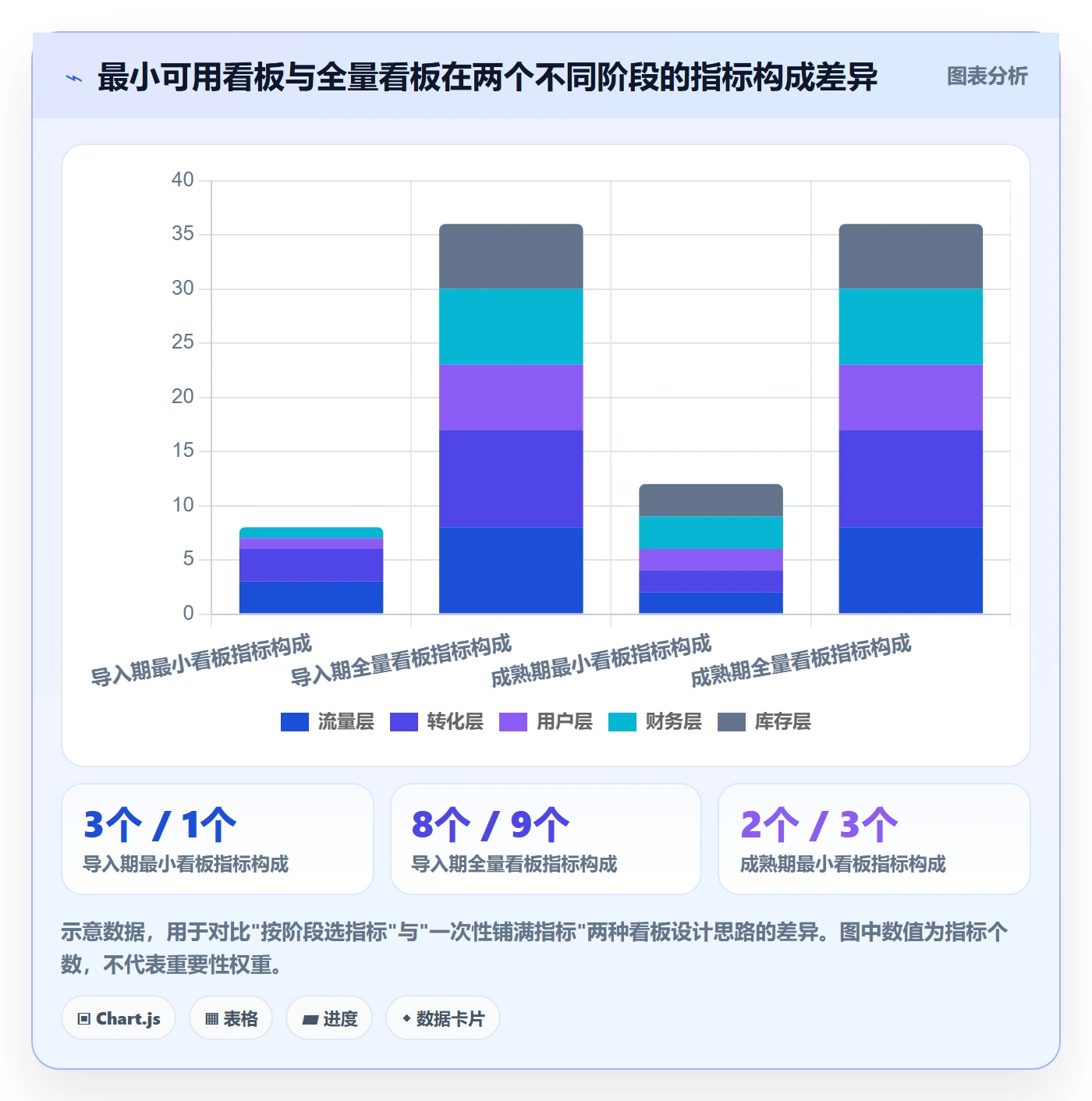 商品分析从0到1：生命周期的核心功能与操作要点