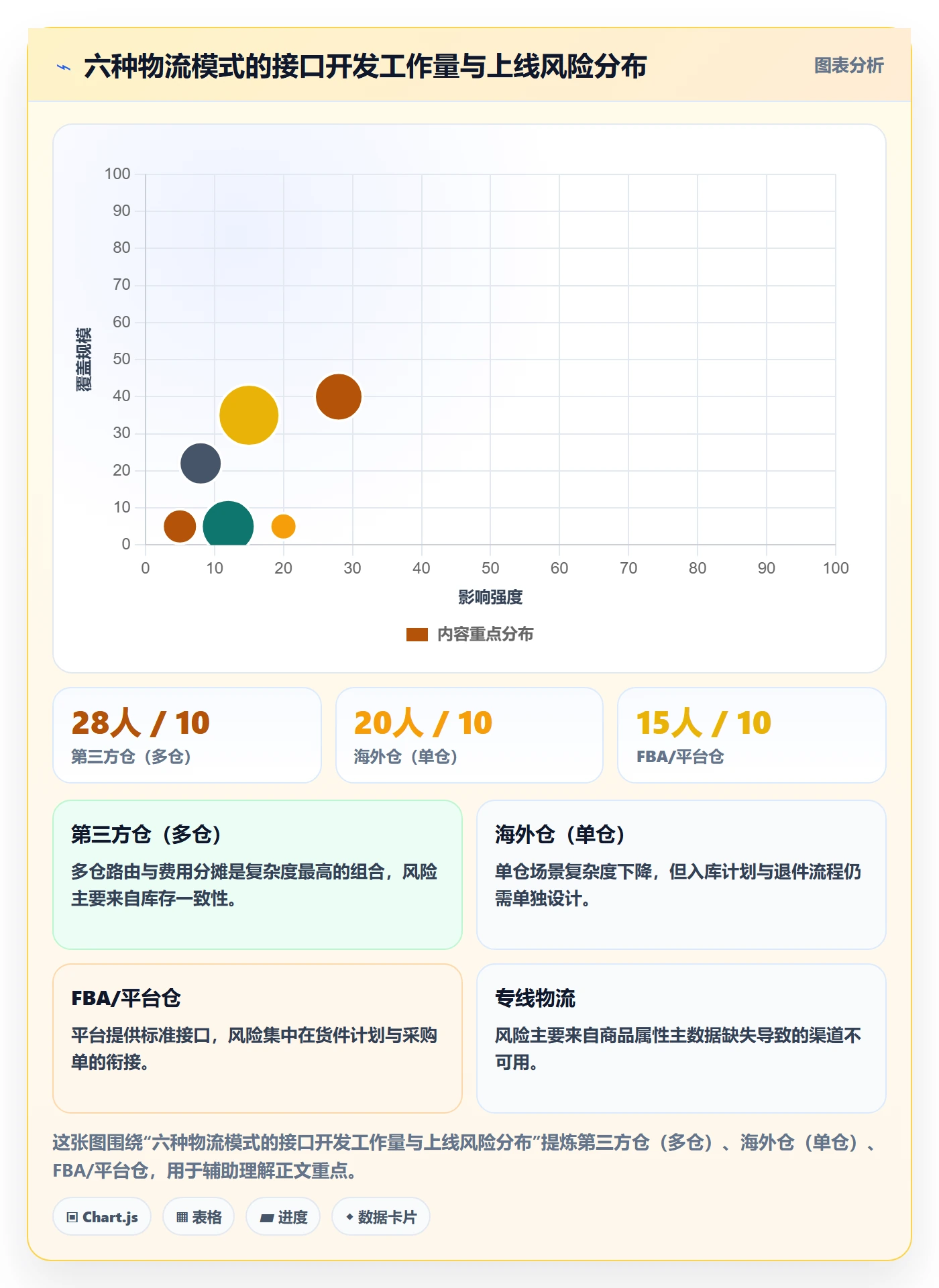 erp跨境电商业务拆解:系统实施为什么影响物流方案