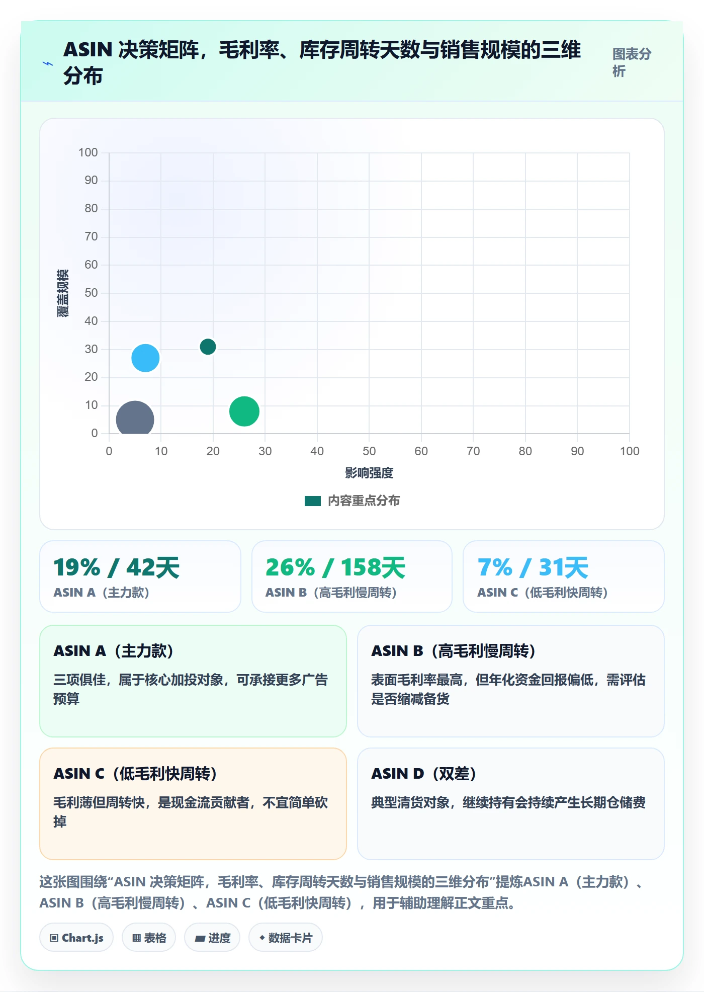 亚马逊软件数据方法：用利润核算支撑日常管理判断