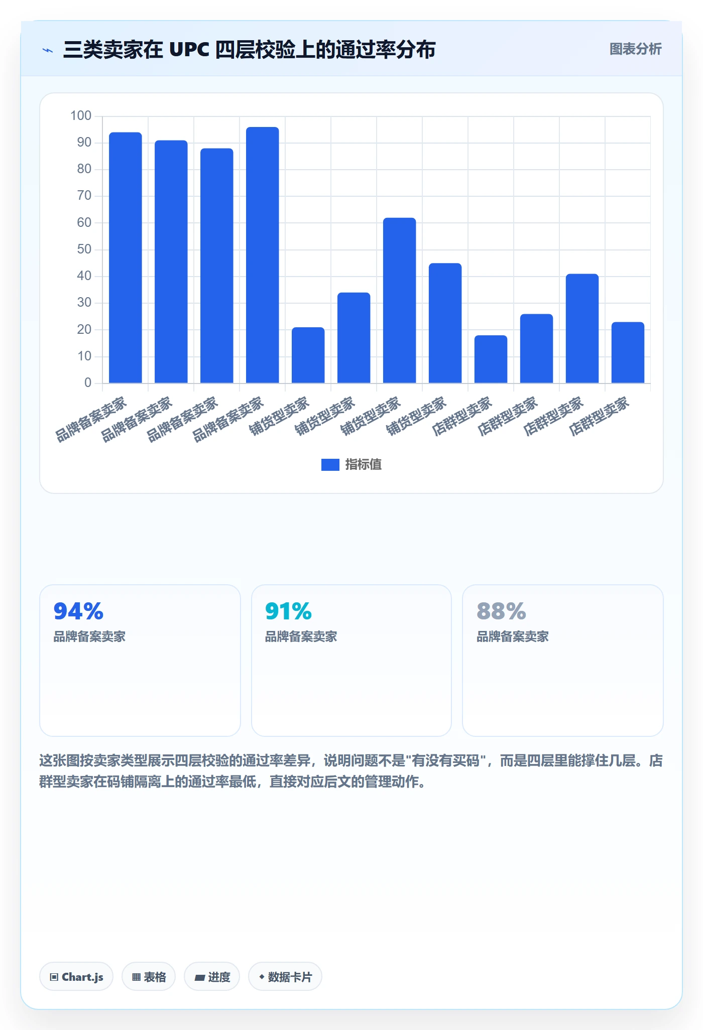 UPC码怎么落地？从合规风险讲清店群管理