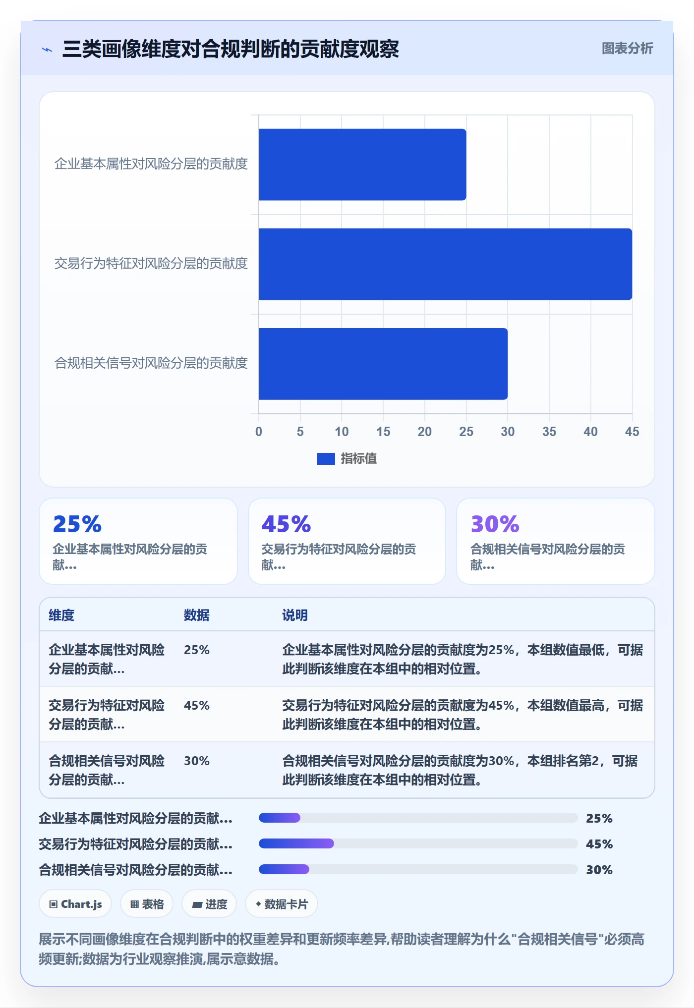 外贸数据分析平台业务拆解：客户画像为什么影响合规管理