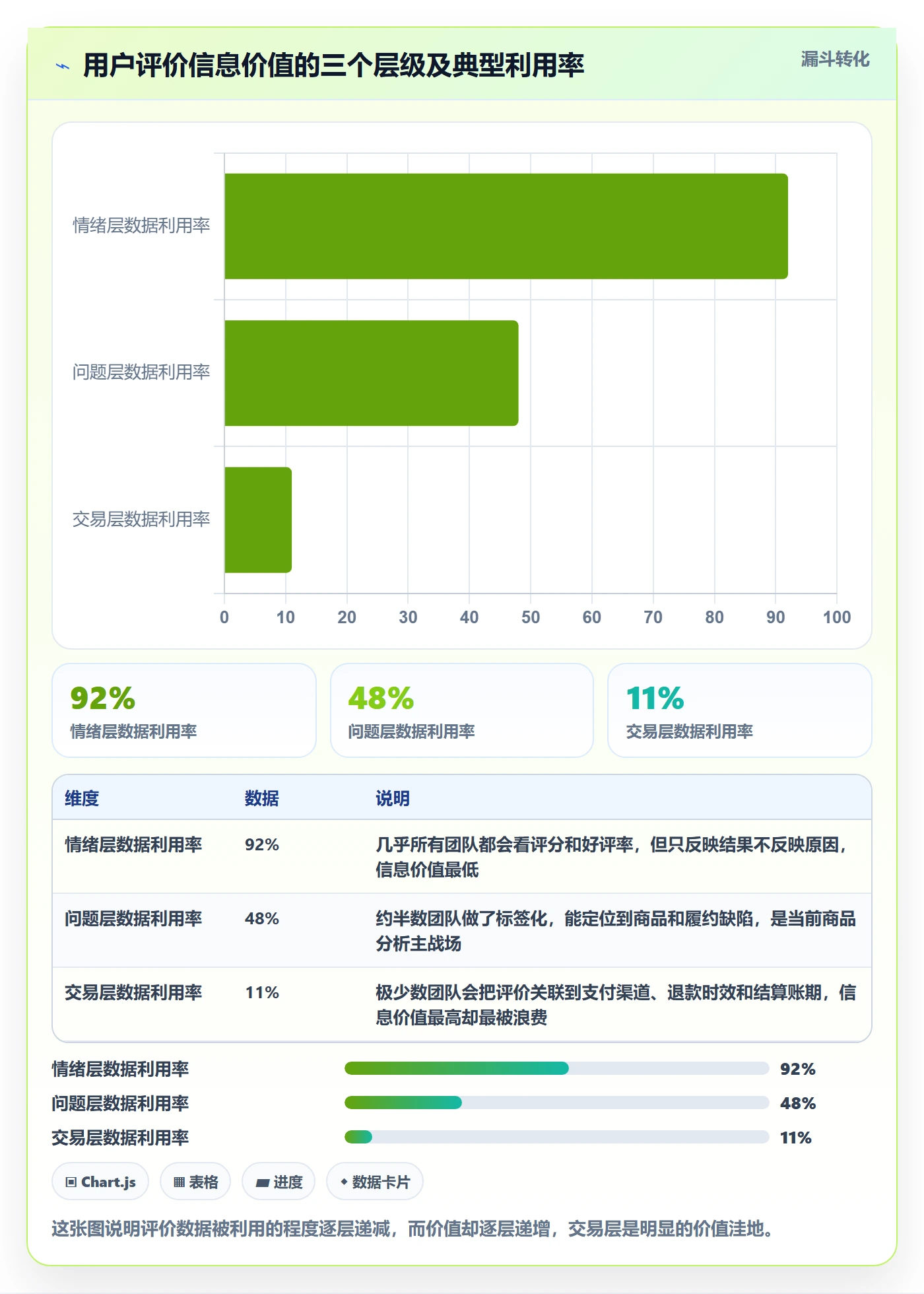 商品分析怎么用？用户评价场景下的支付结算拆解