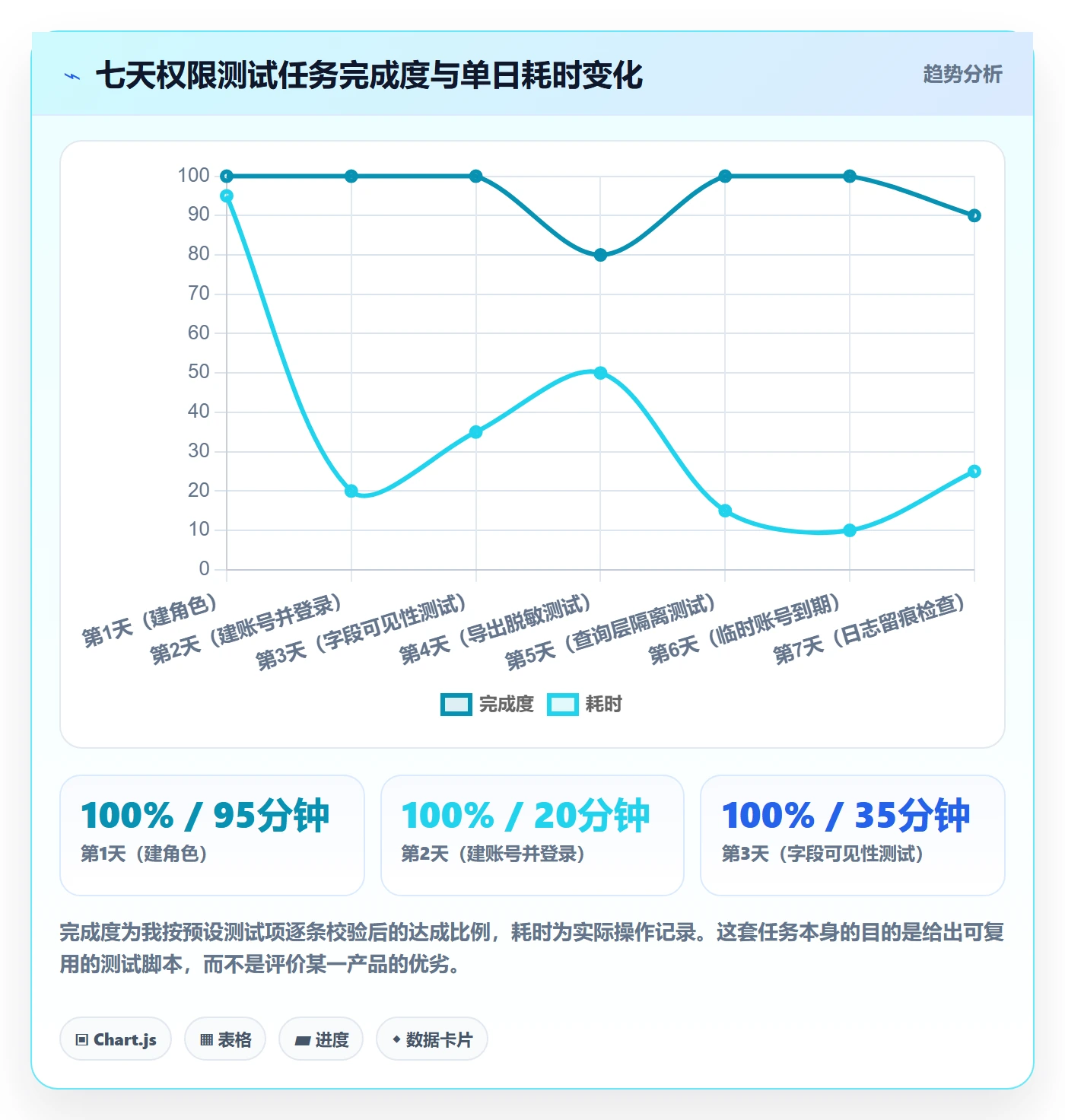 erp跨境电商怎么选?权限管理相关的中小商家判断标准