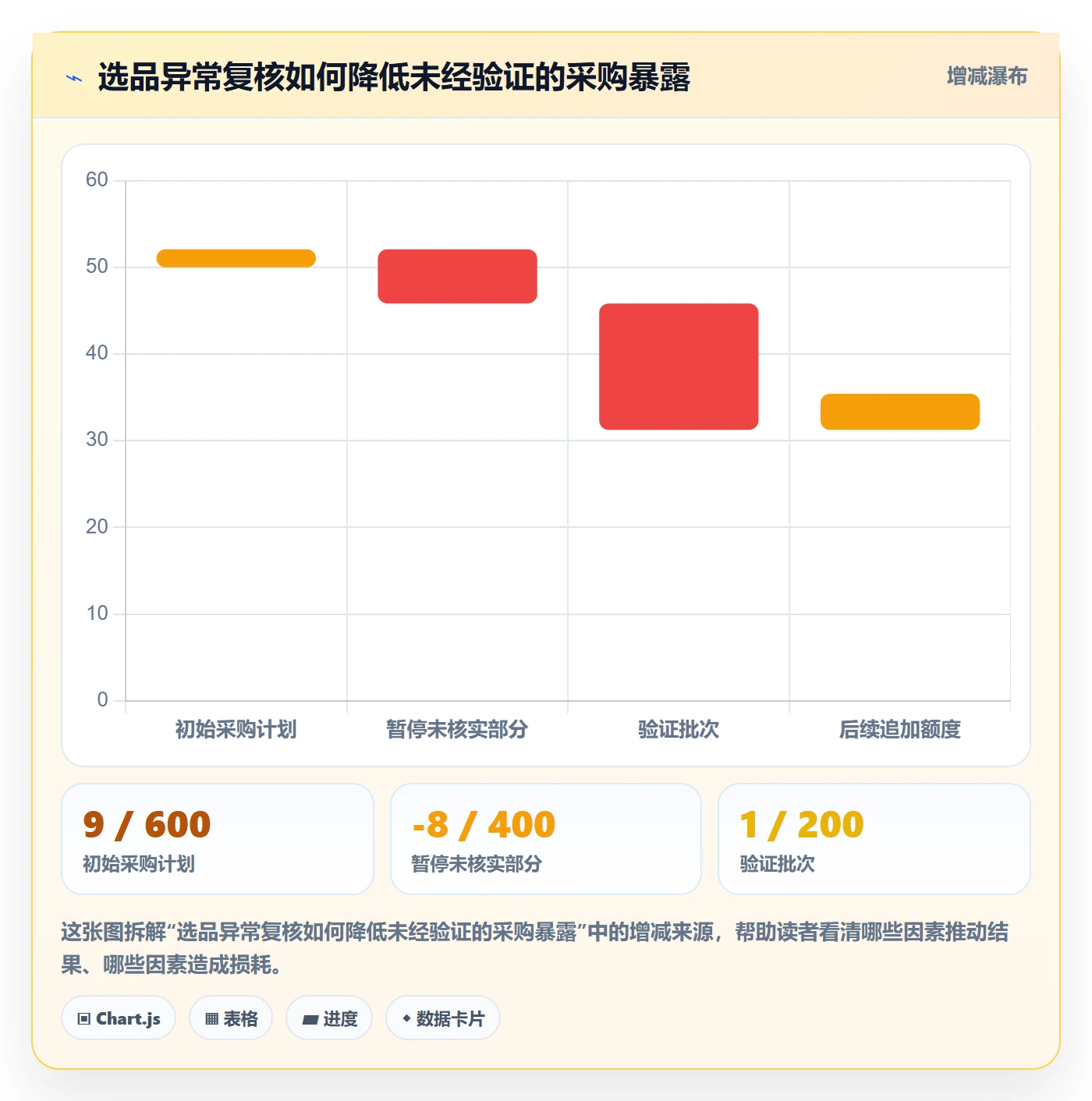 跨境电商落地清单：选品策略相关的账号安全事项