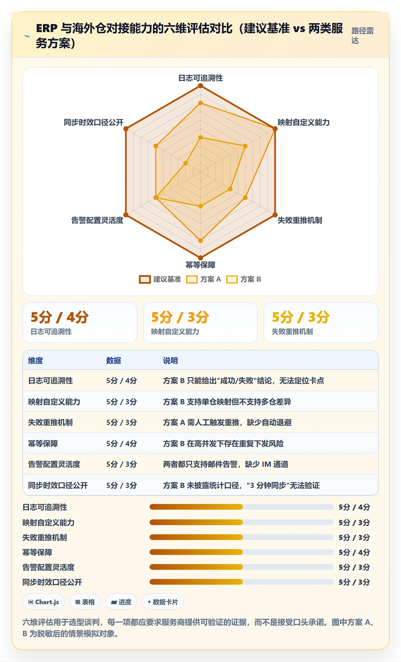 erp跨境电商工作指南:用海外仓管理解决订单同步问题