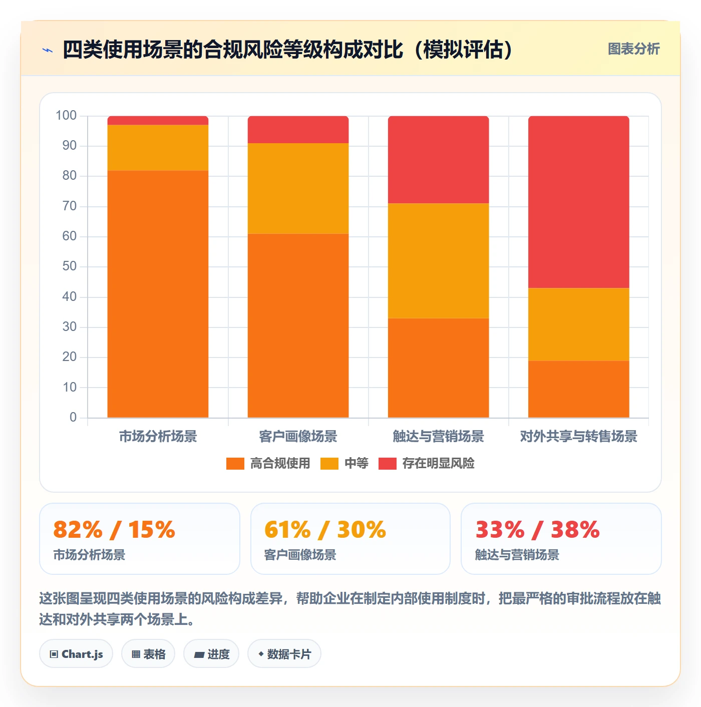 外贸数据分析平台落地清单:海关数据相关的合规管理事项