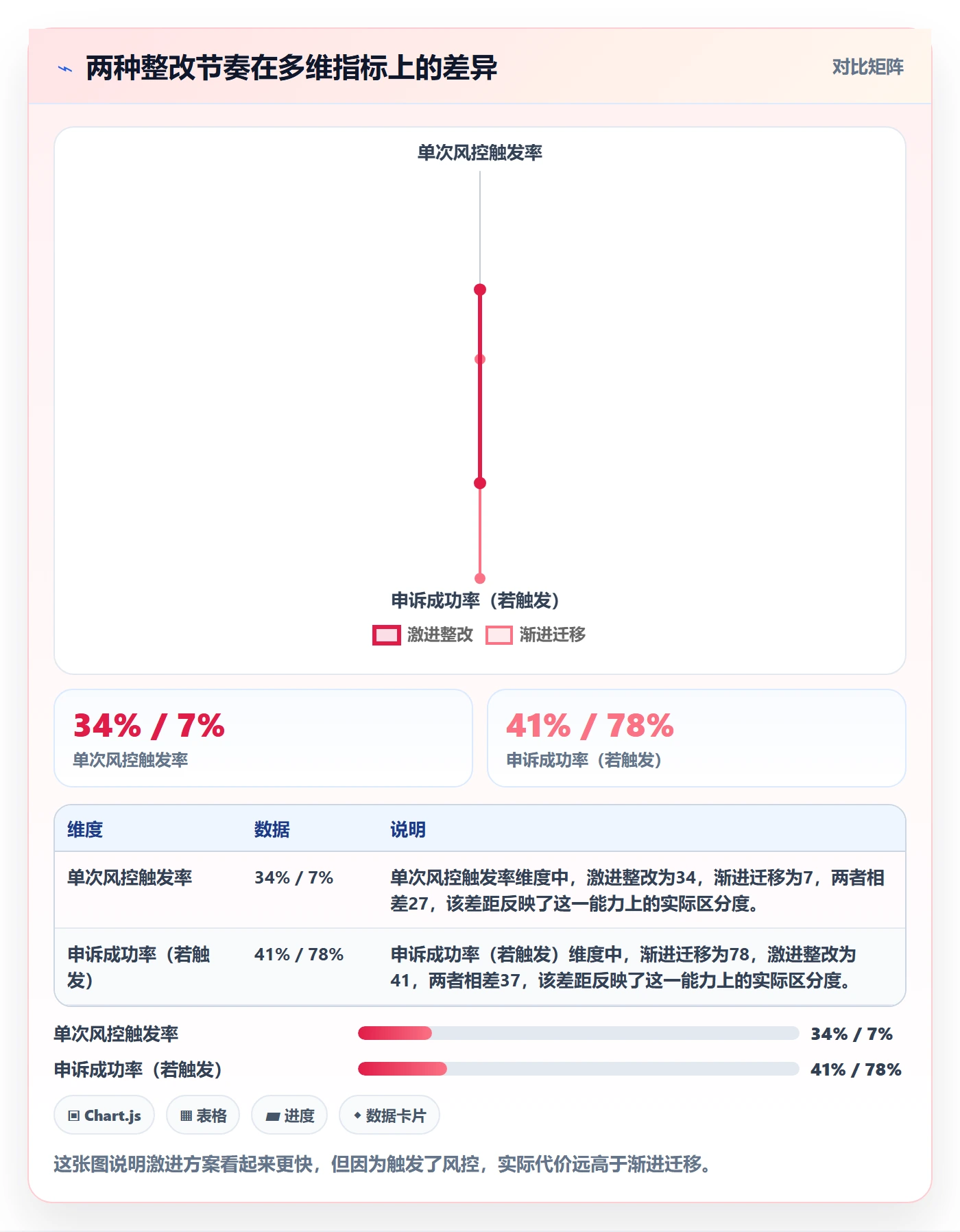 UPC码管理模板:围绕平台审核开展增长策略