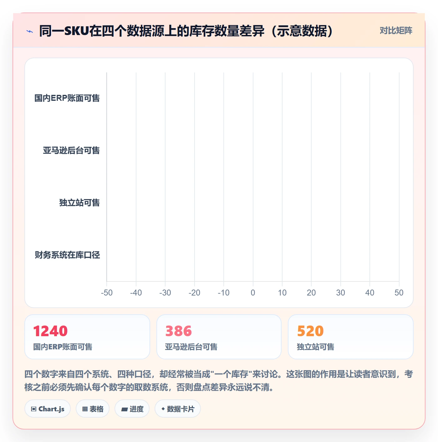erp跨境电商能力清单：绩效考核需要覆盖哪些库存管理事项