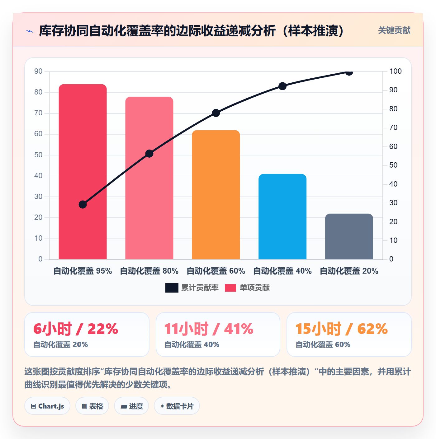 亚马逊软件规划方法：库存管理与团队协同如何衔接