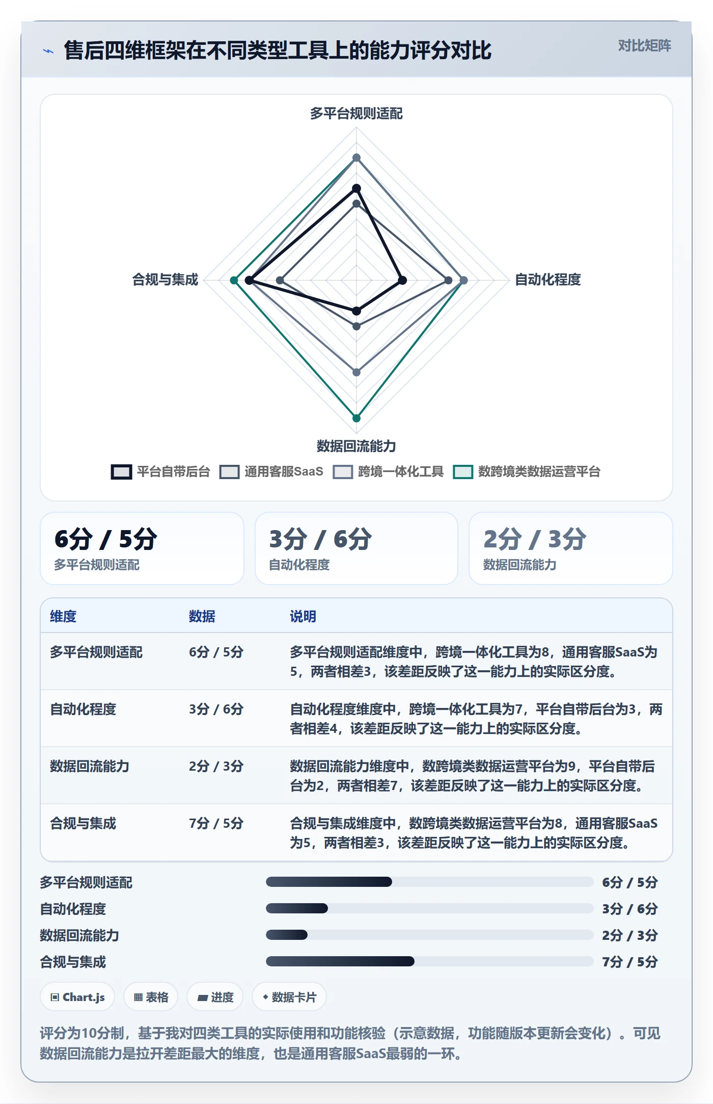 跨境电商一站式服务运营框架：把售后服务纳入工具对比