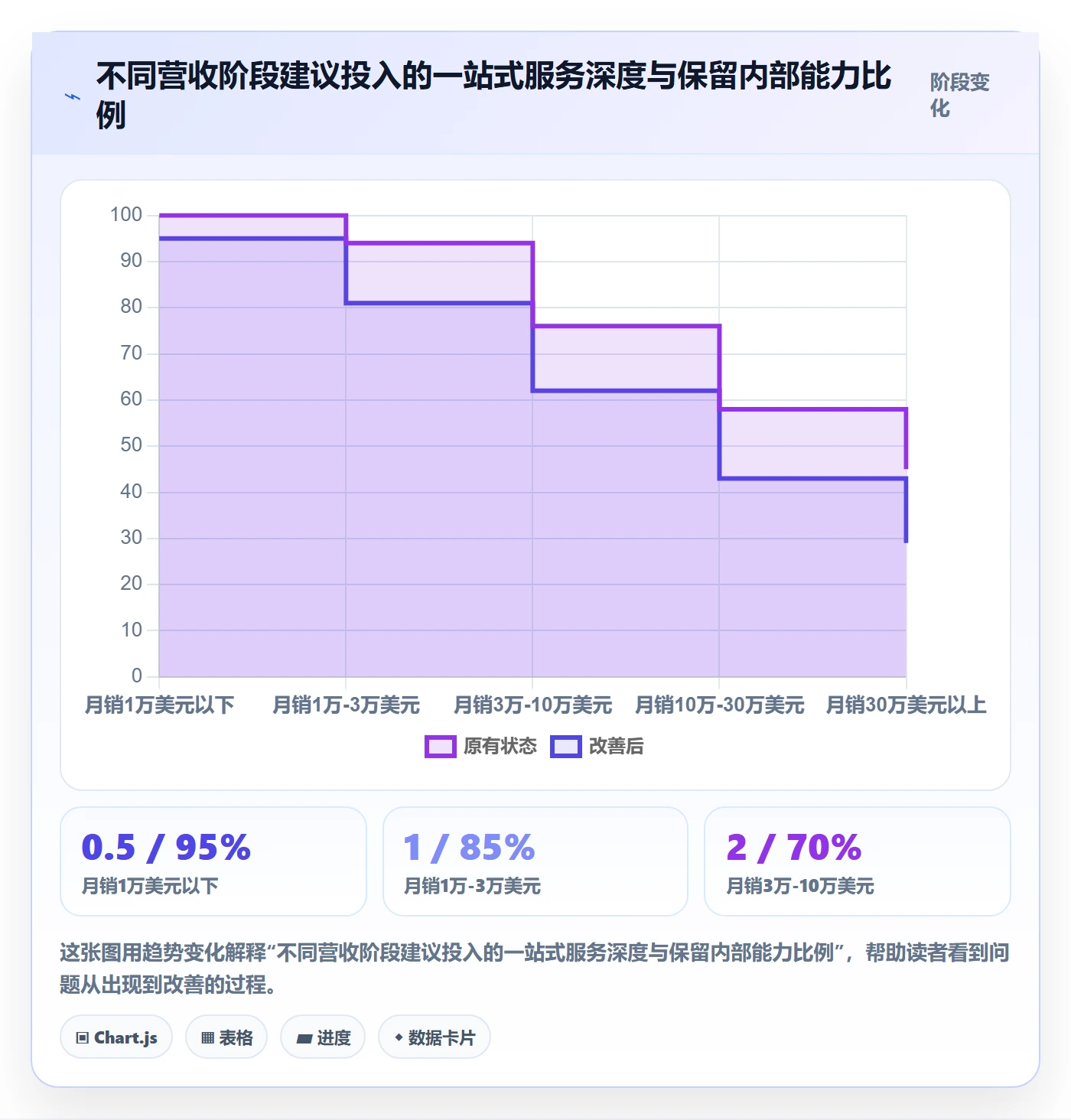 跨境电商一站式服务怎么选？运营推广相关的中小商家判断标准