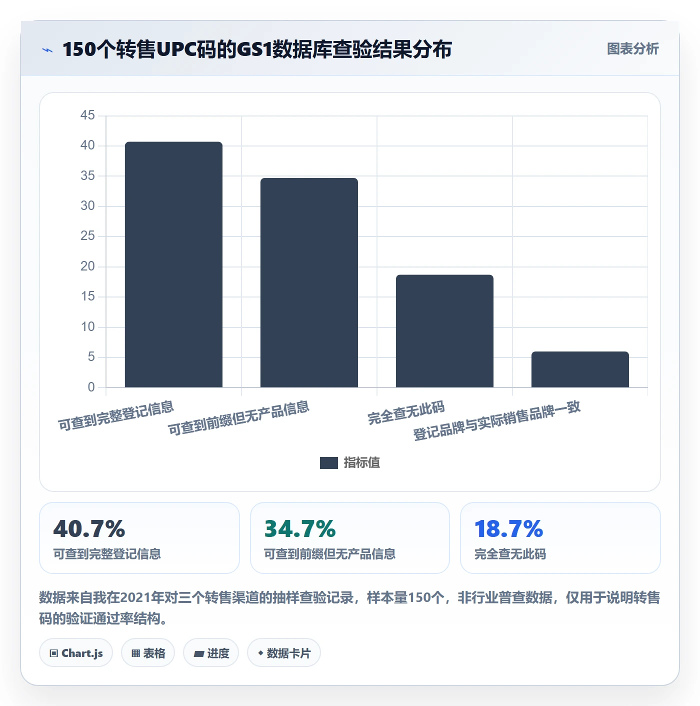 UPC码选择标准：合规风险维度如何评估税务筹划