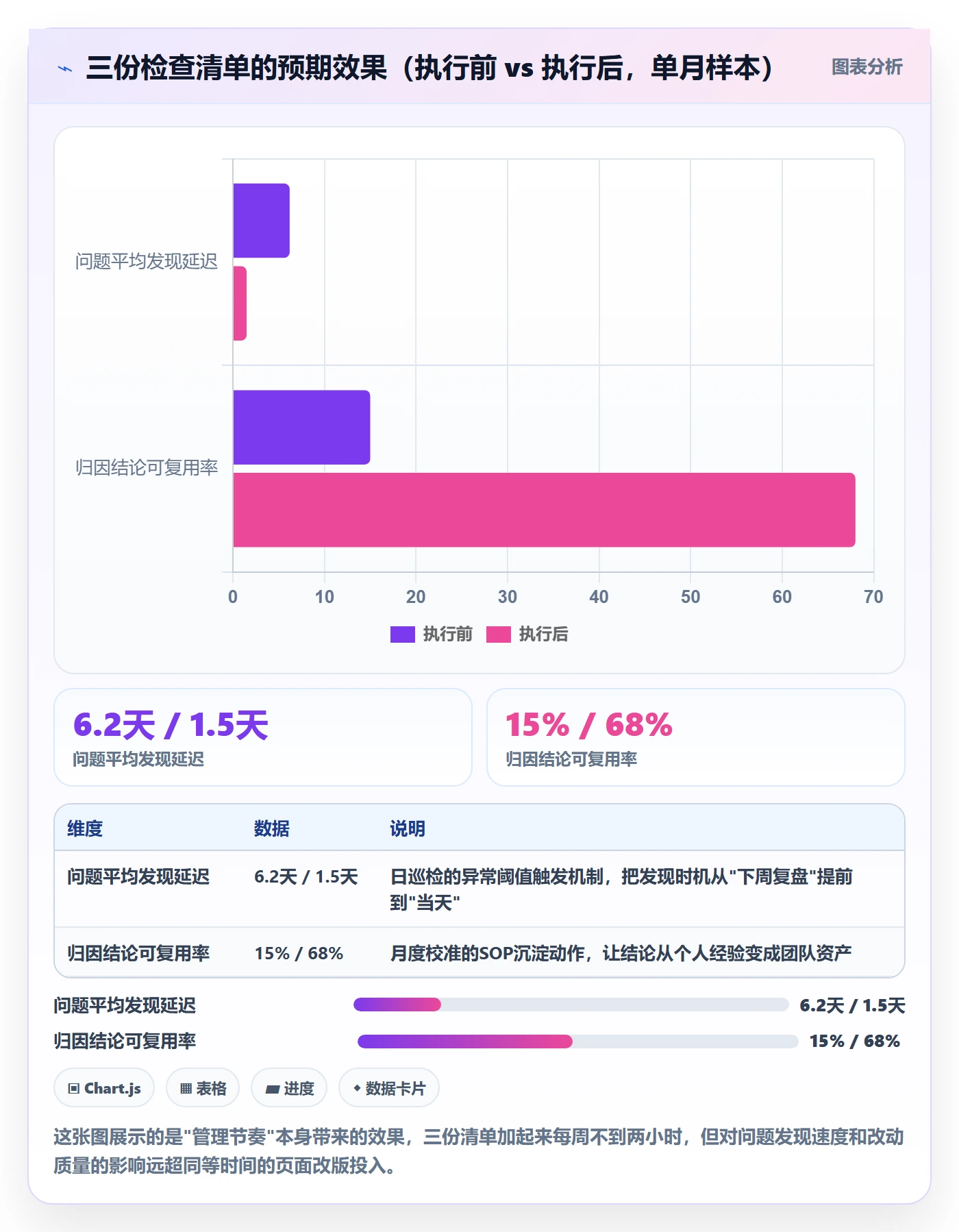 跨境电商运营操作手册：转化优化对应的日常管理步骤