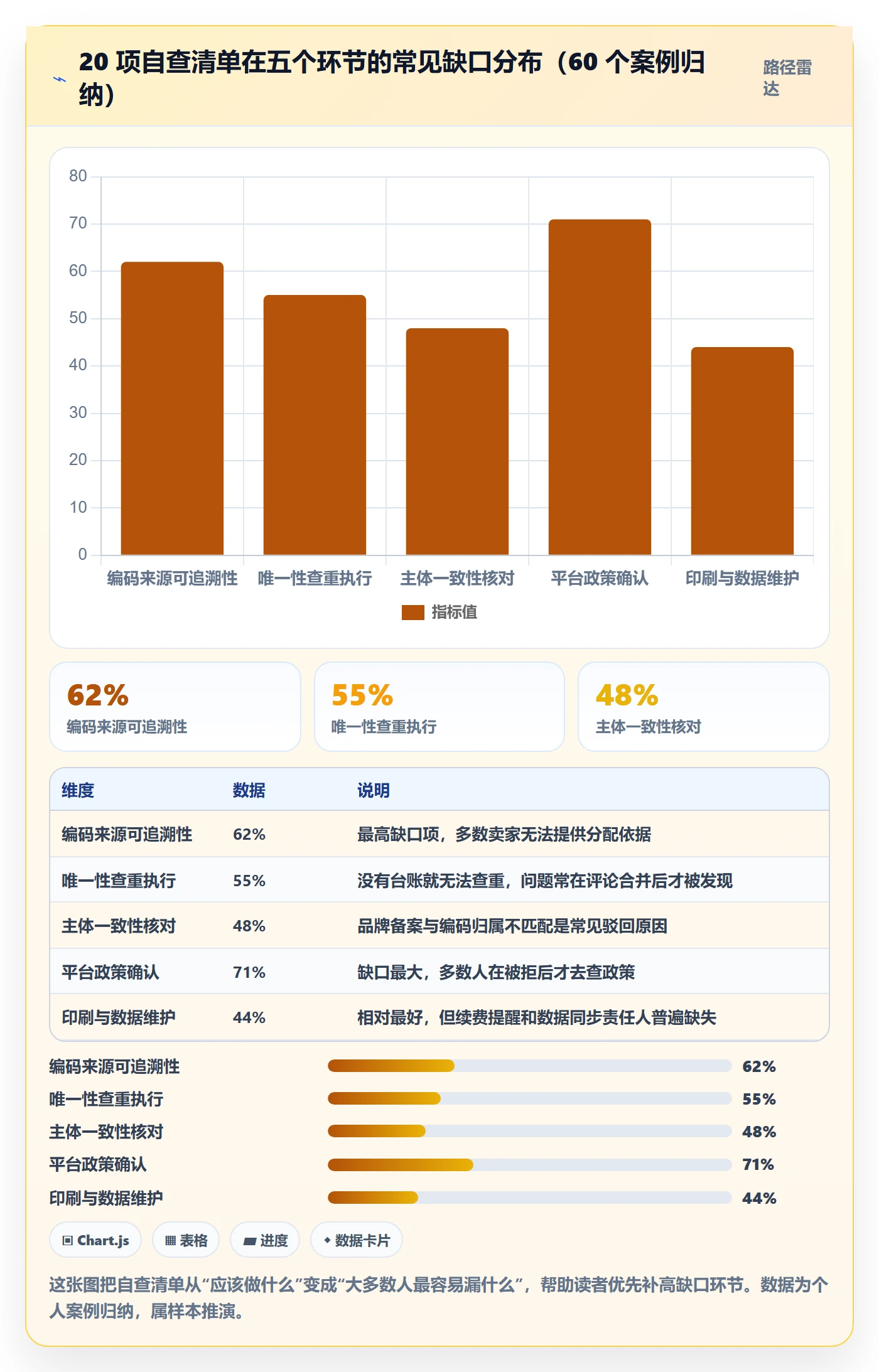 UPC码应用思路：围绕合规风险拆解入门指南