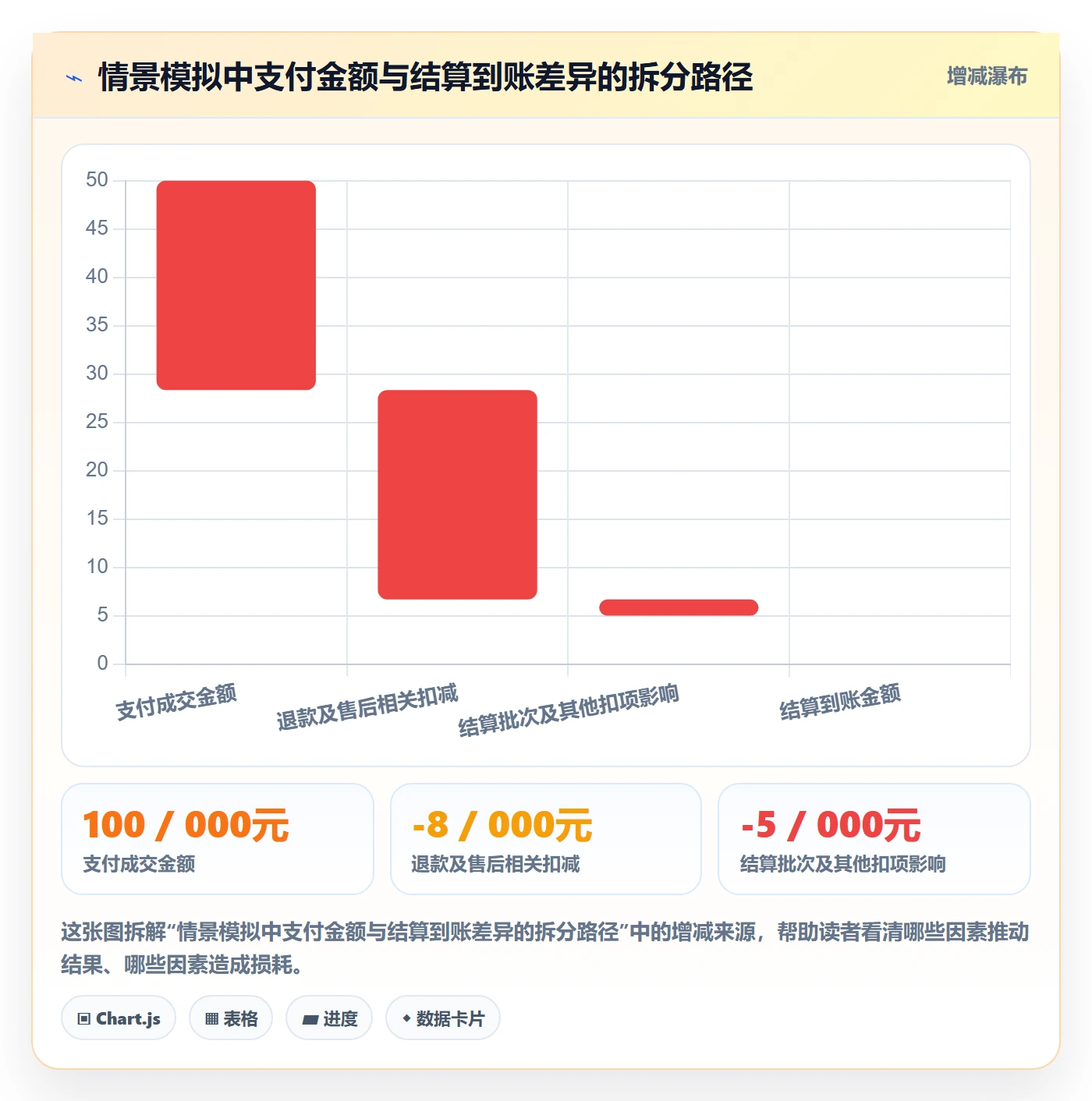 电商数据查询网站改造重点：从数据口径推进中小商家
