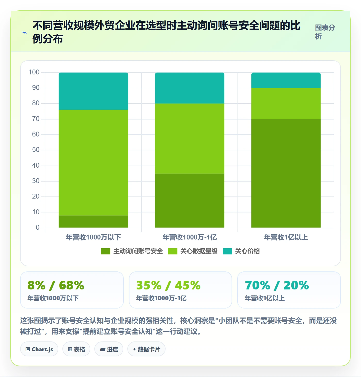 外贸数据分析平台决策指南：用账号安全判断竞争对手方案