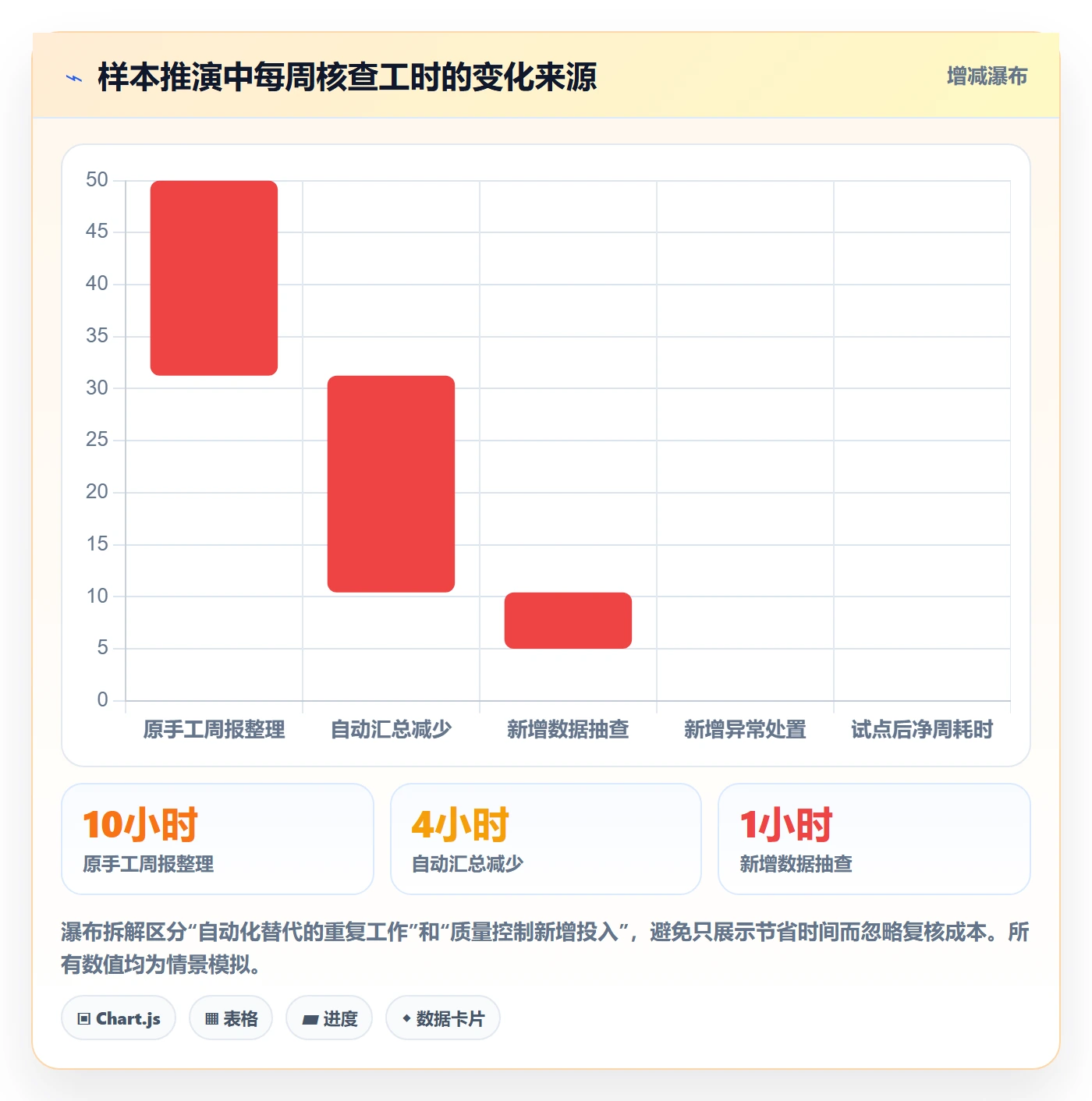 temu检查方法：通过账号绩效评估自动化方案质量