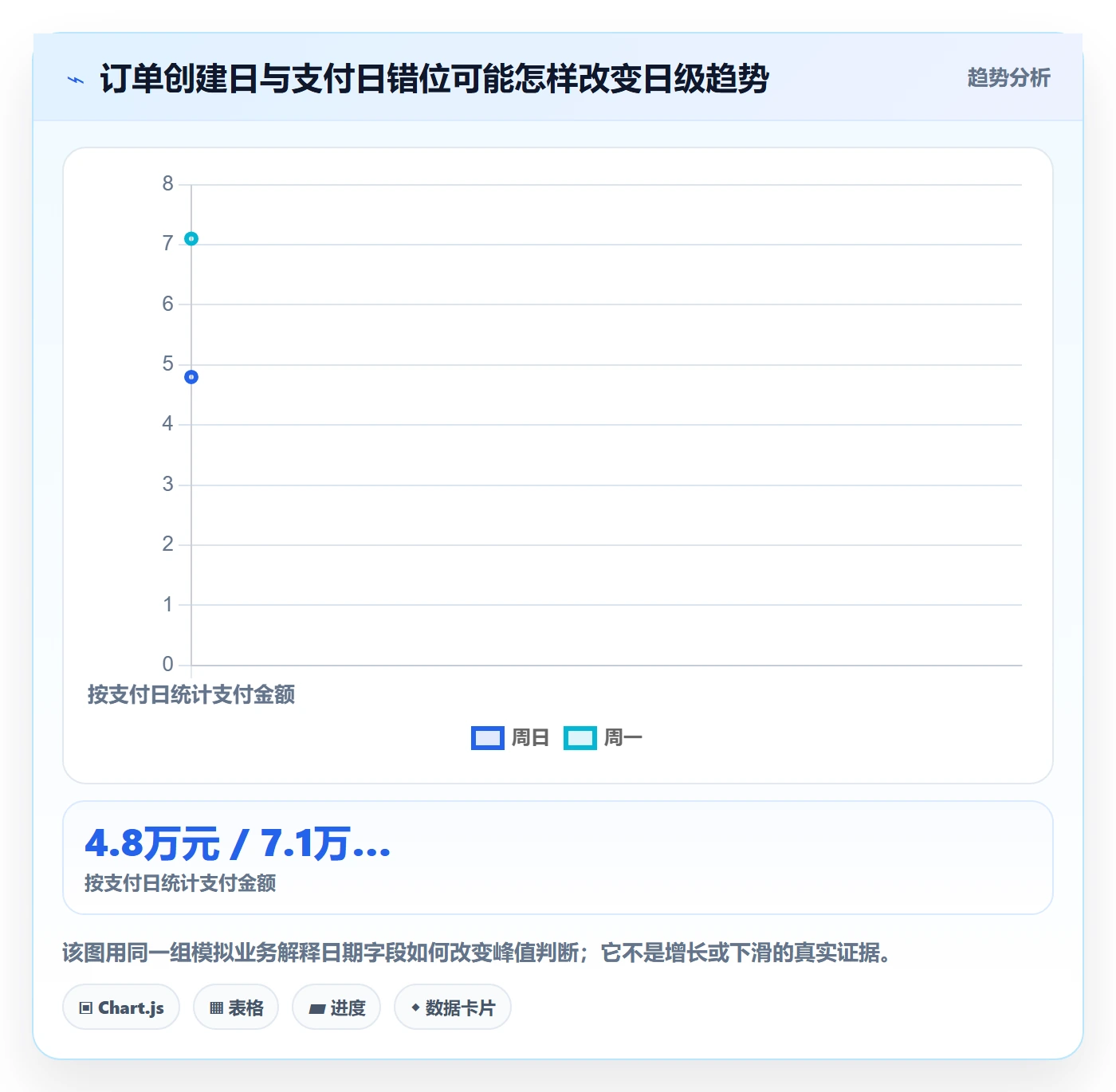 电商数据查询网站场景解析：数据口径中的标准化管理怎么处理