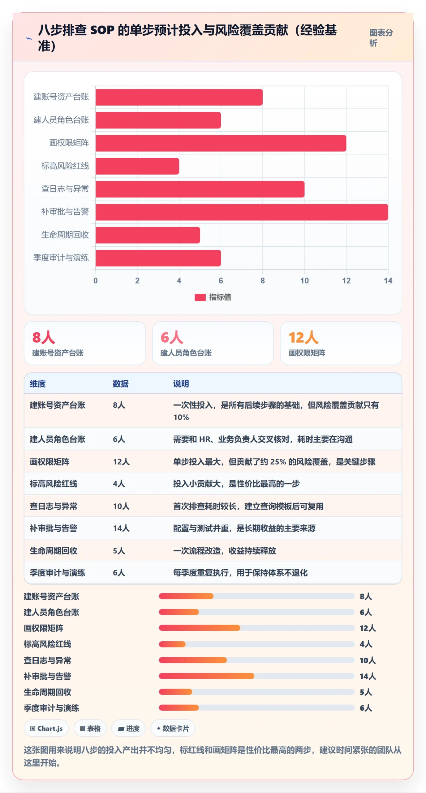 erp跨境电商怎么管？以权限管理为核心的风险排查方案