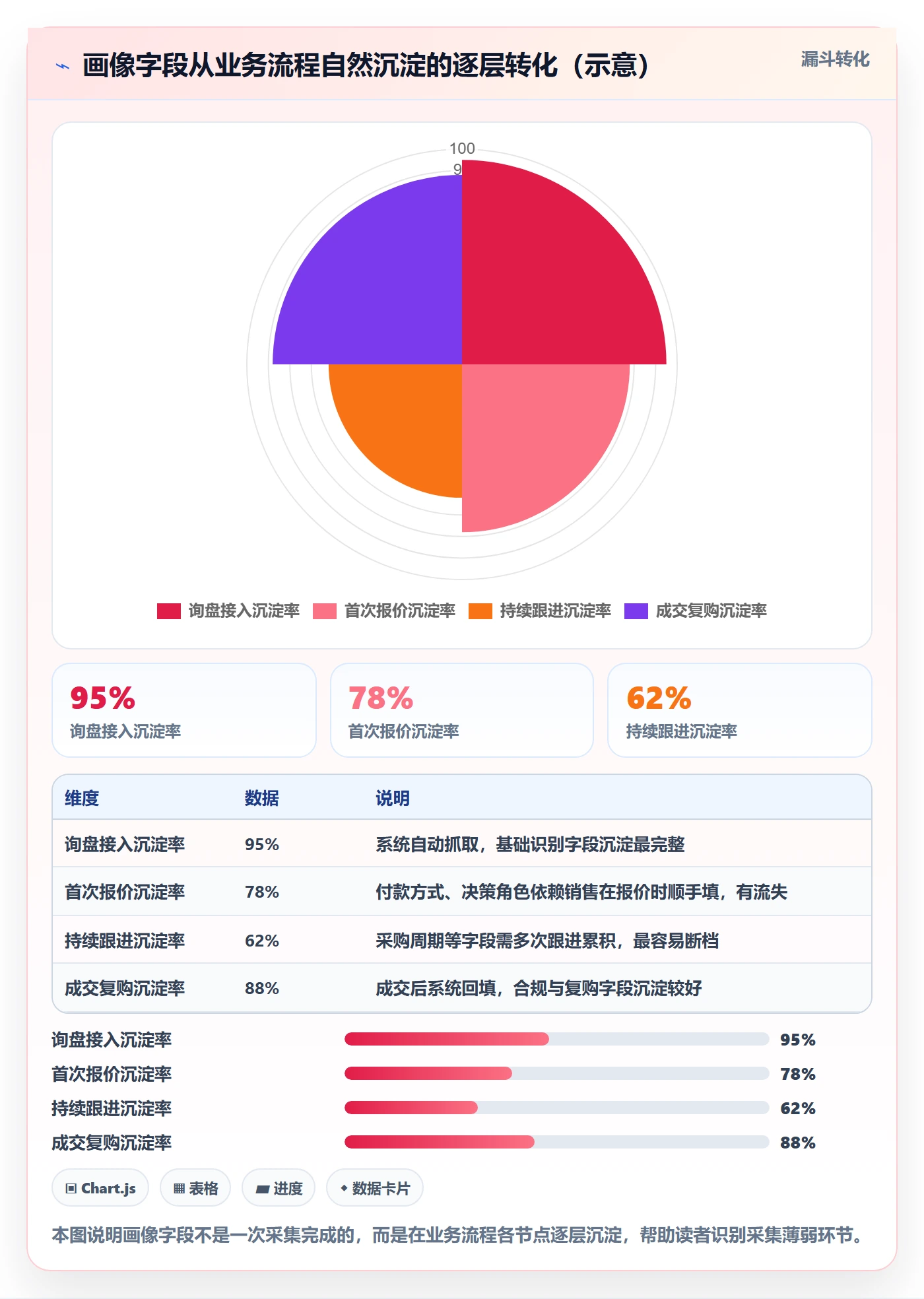 外贸数据分析平台怎么管？以客户画像为核心的系统搭建方案