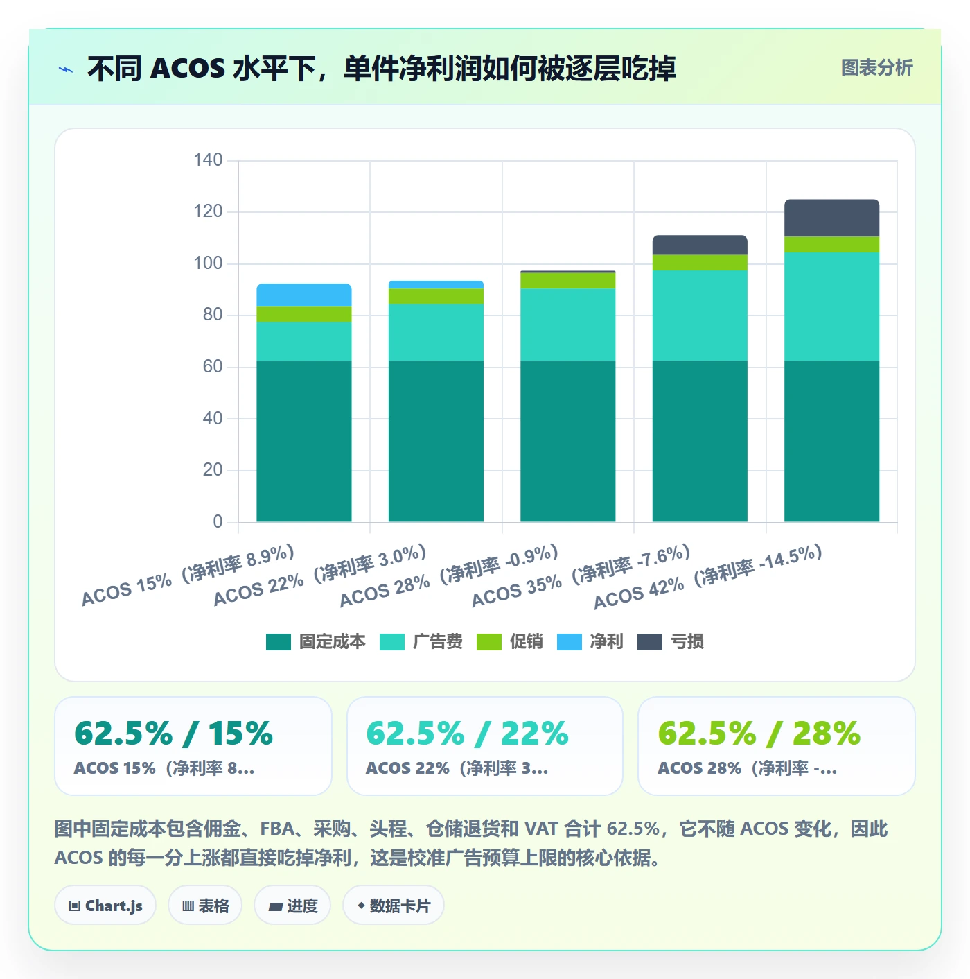 跨境电商运营优化清单：数据复盘与多店经营的关键动作