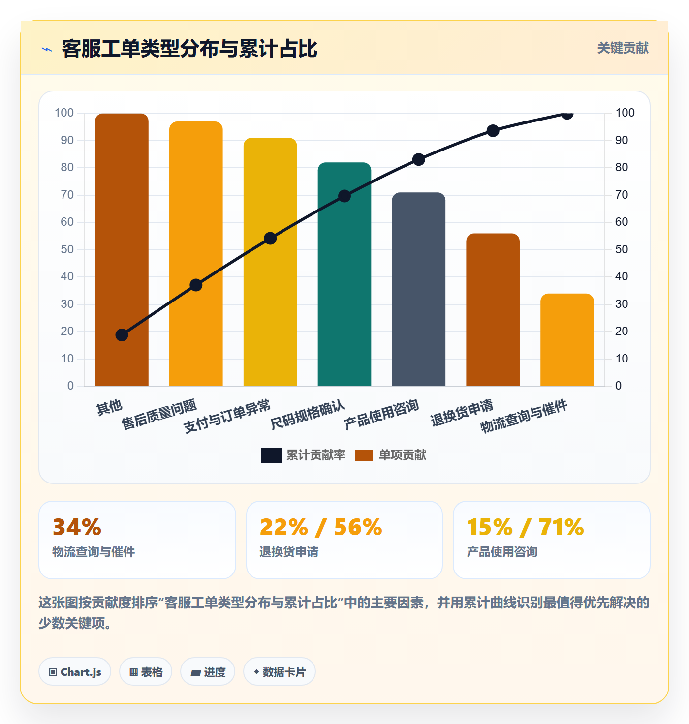 跨境电商运营避坑指南：客户服务环节的市场调研要注意什么
