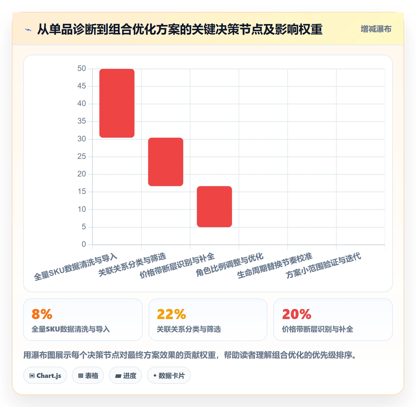 商品分析实用方法：围绕组合优化建立实操教程